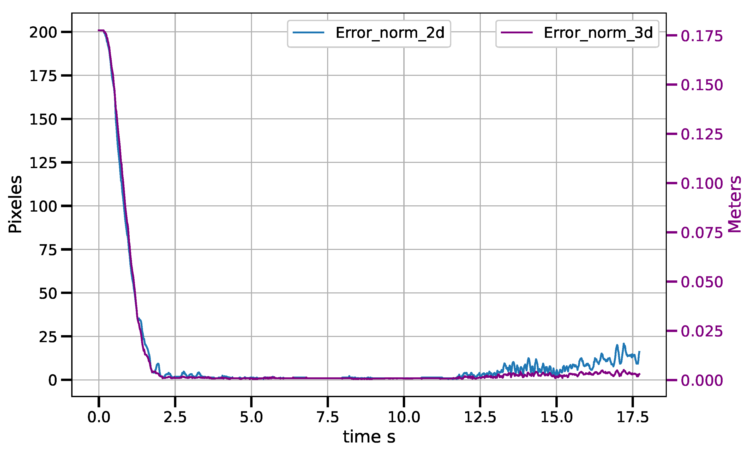 Sensors 23 07039 g013