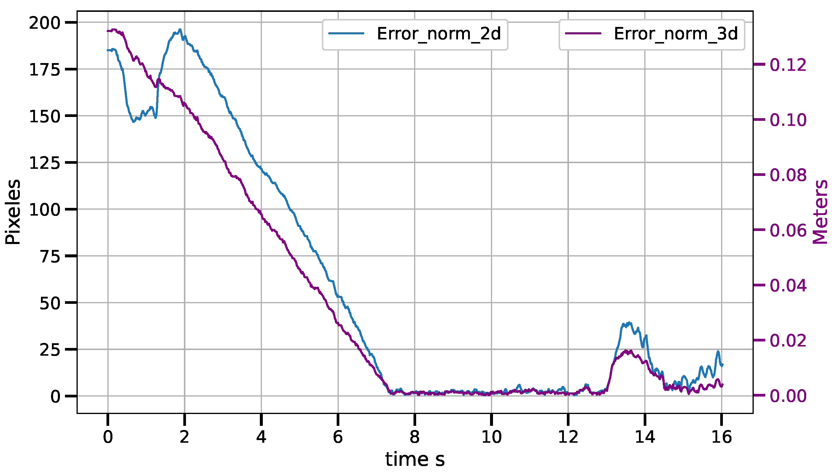 Sensors 23 07039 g014