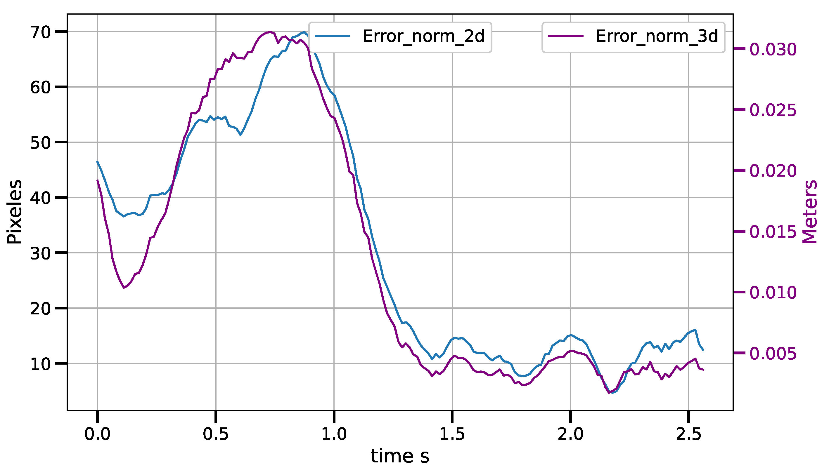 Sensors 23 07039 g015