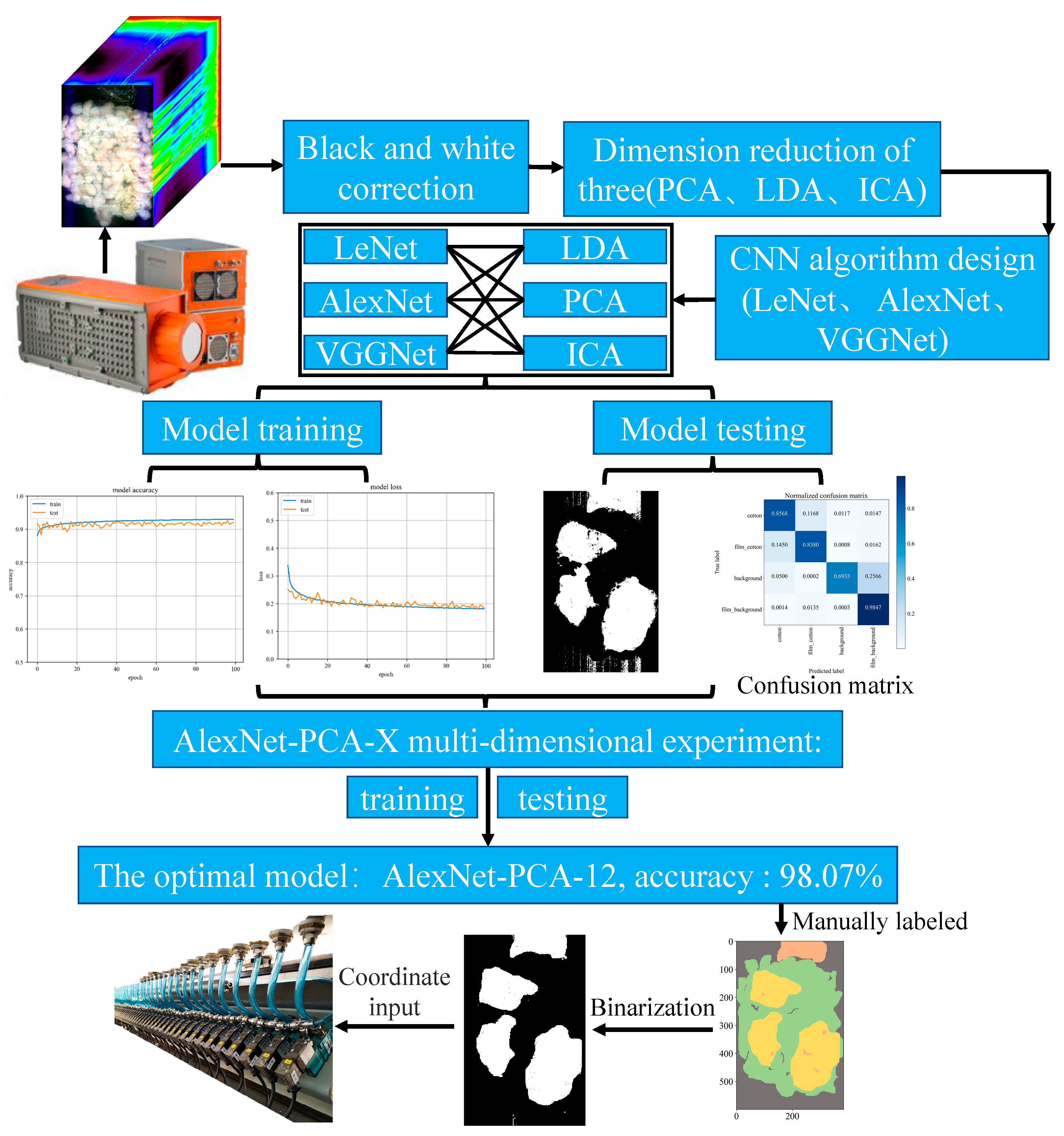 Sensors 23 07041 g002
