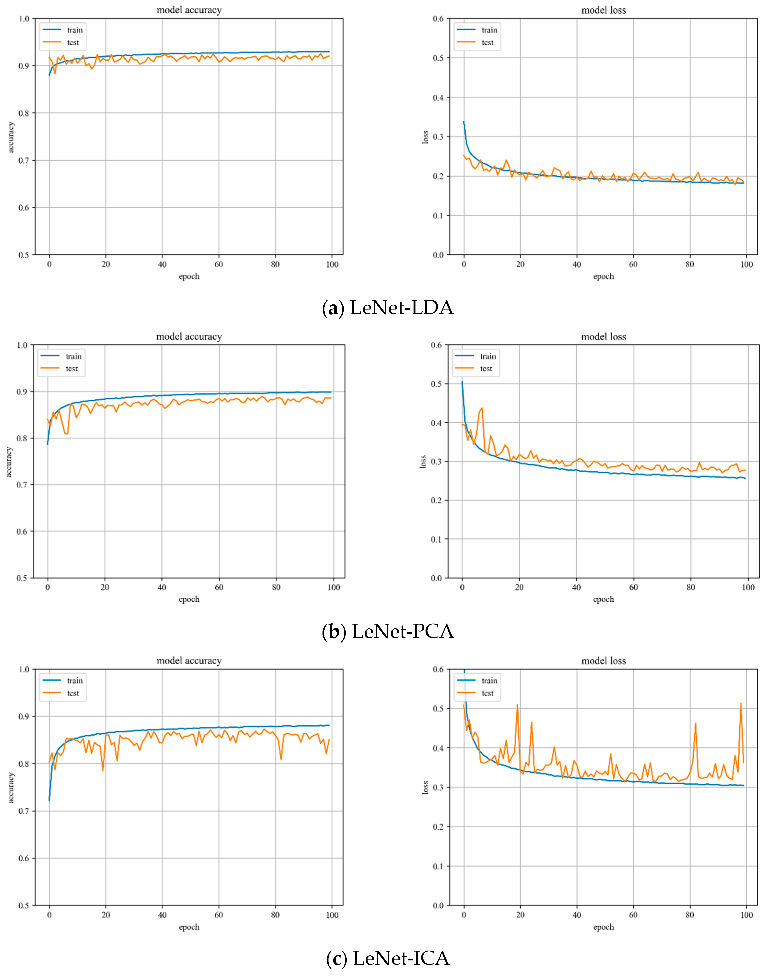 Sensors 23 07041 g005