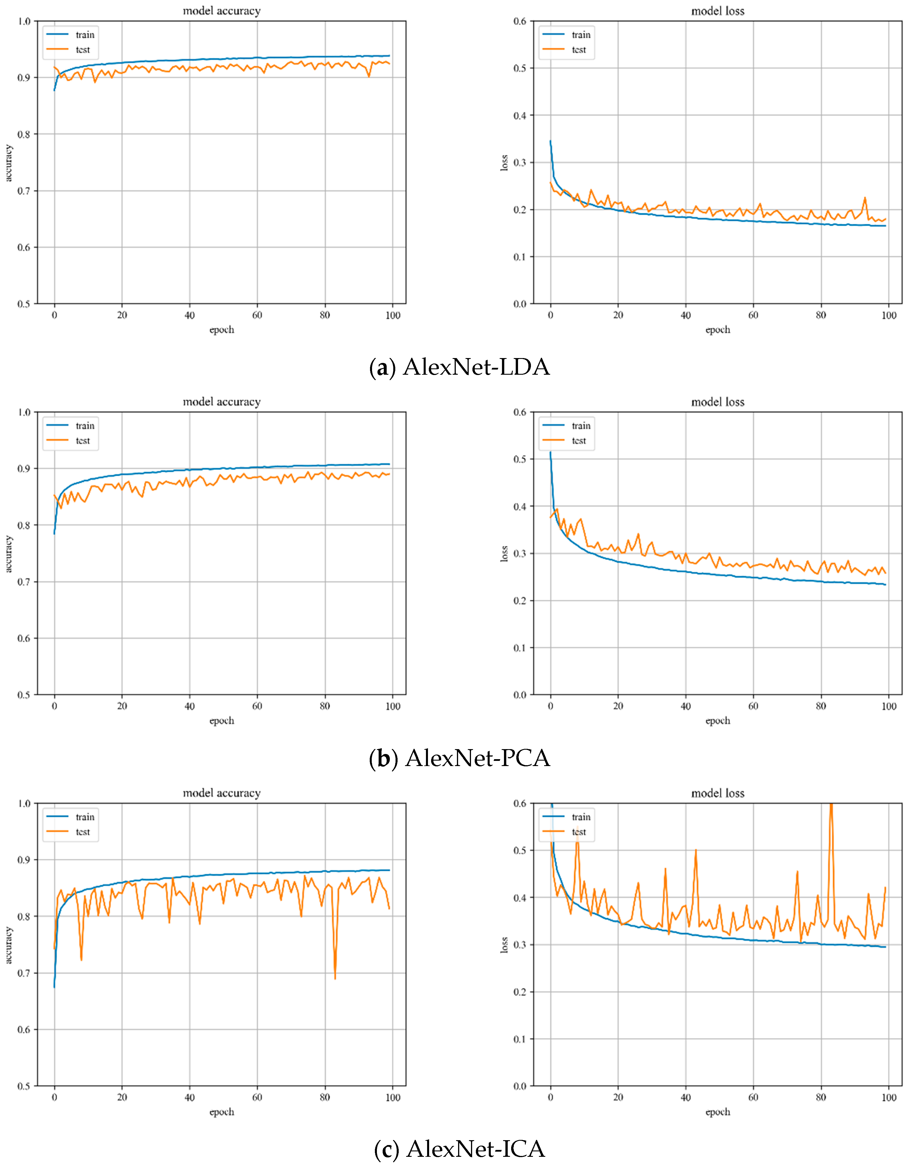 Sensors 23 07041 g006