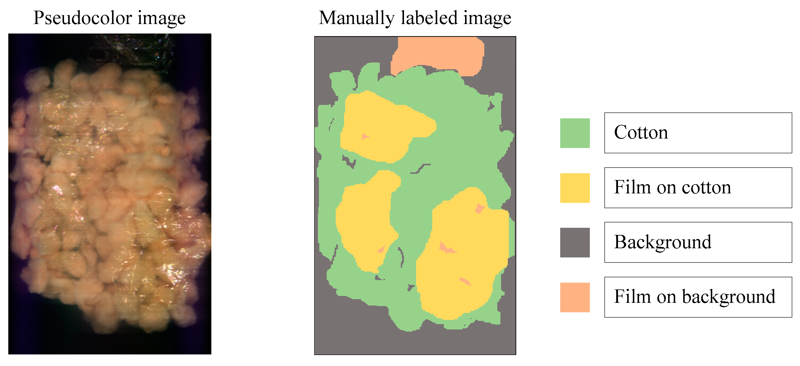 Sensors 23 07041 g008