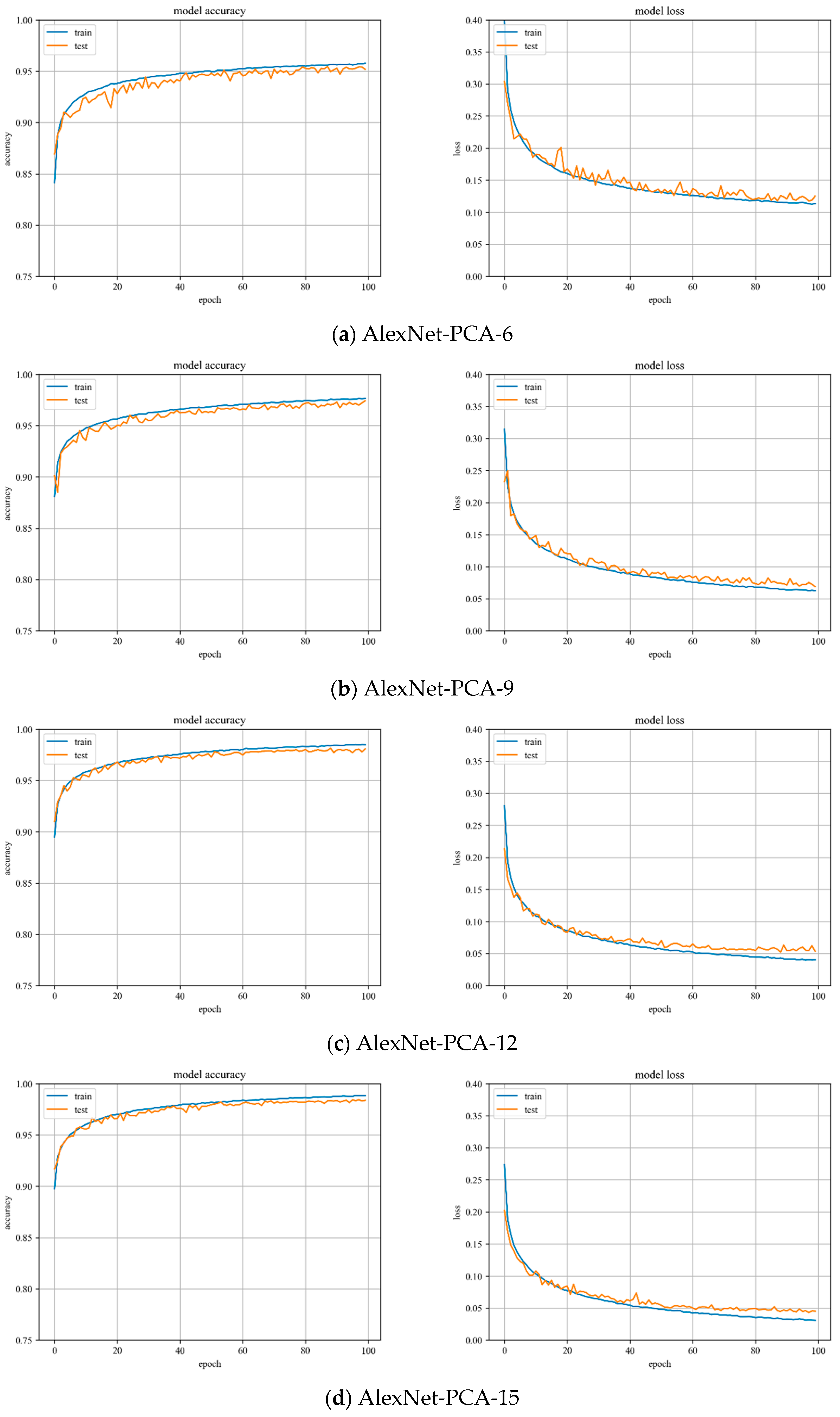 Sensors 23 07041 g012