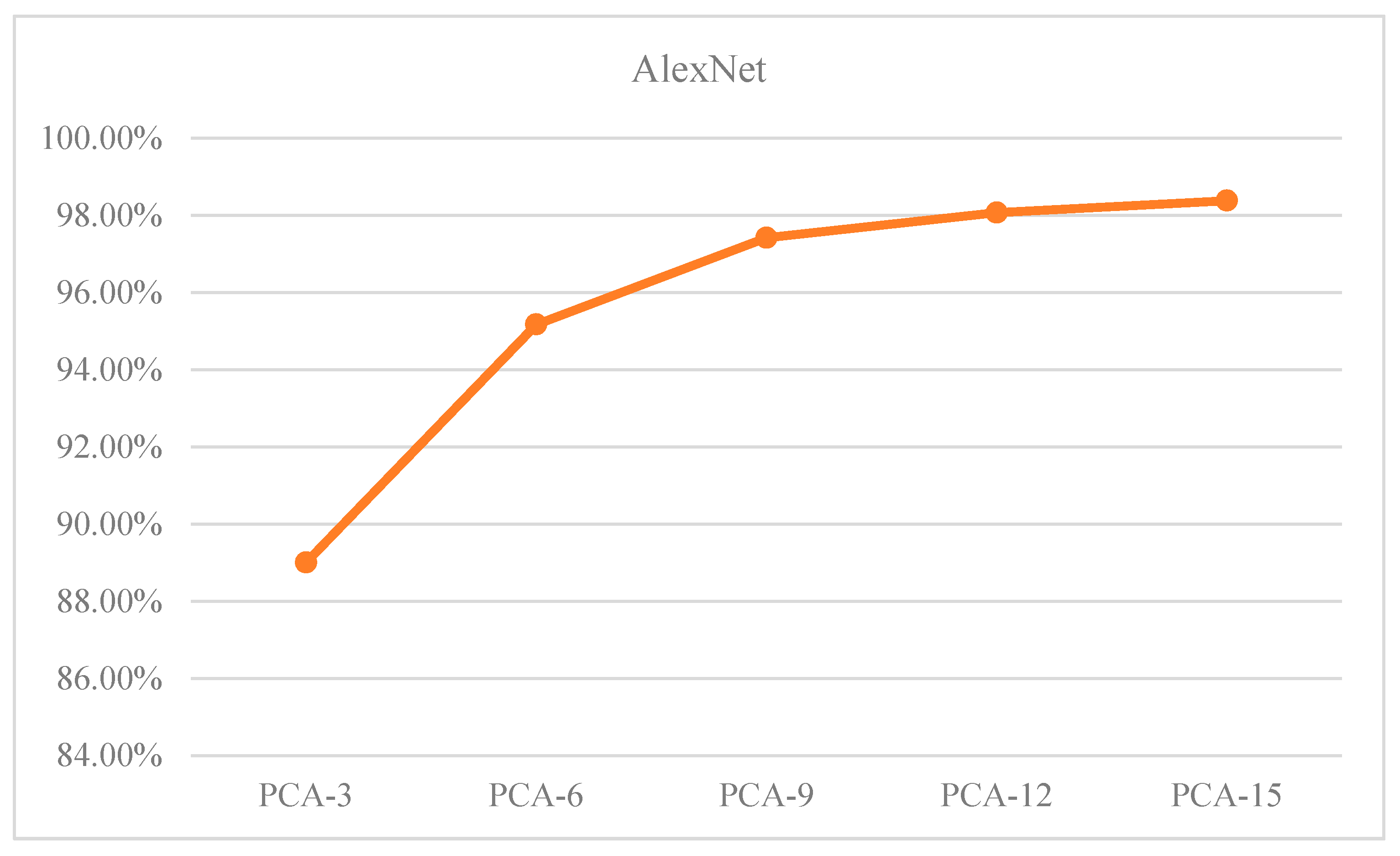 Sensors 23 07041 g013