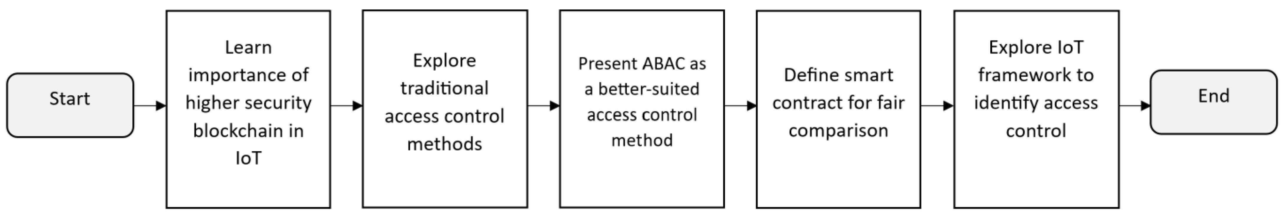 Sensors 23 07046 g002