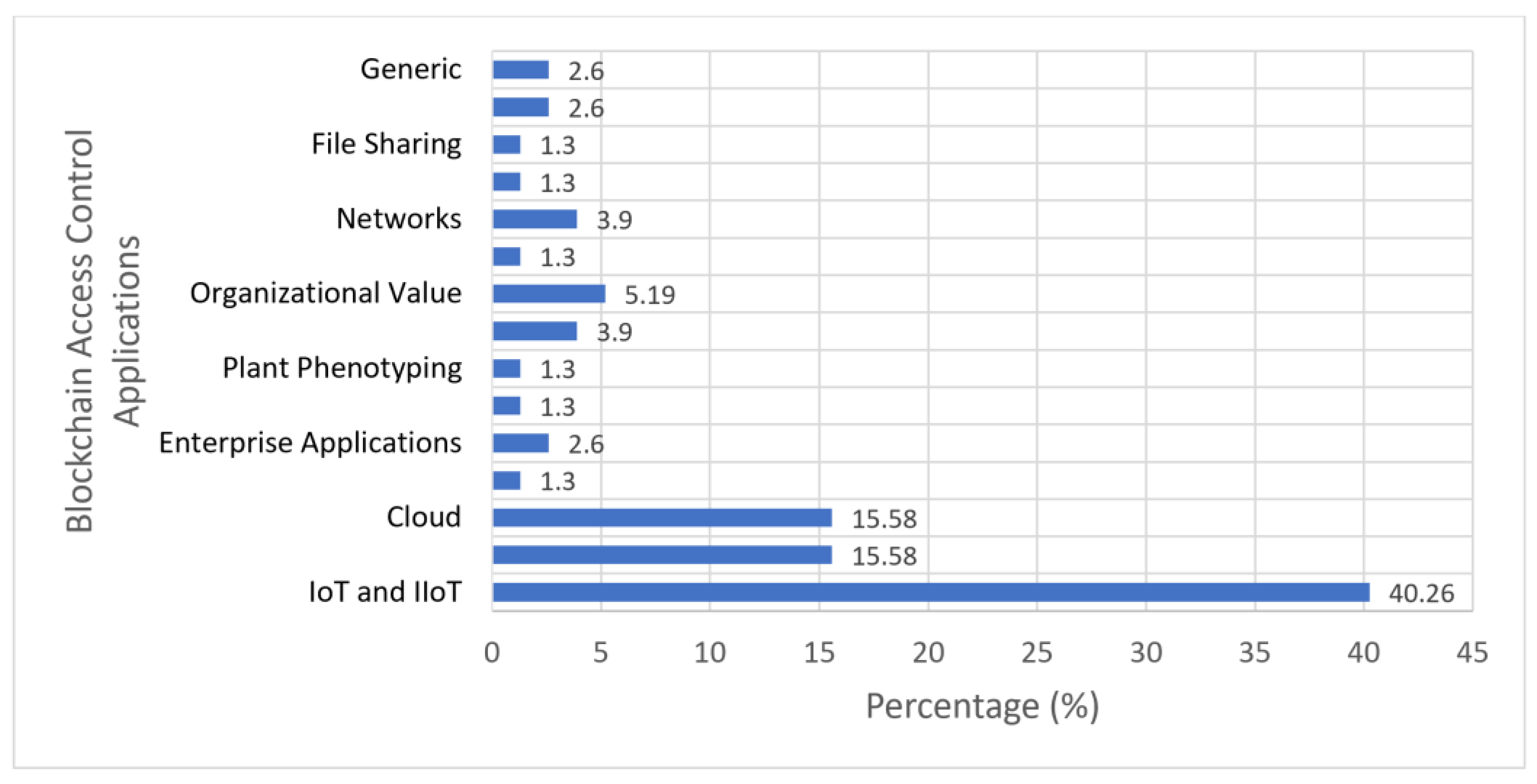 Sensors 23 07046 g003
