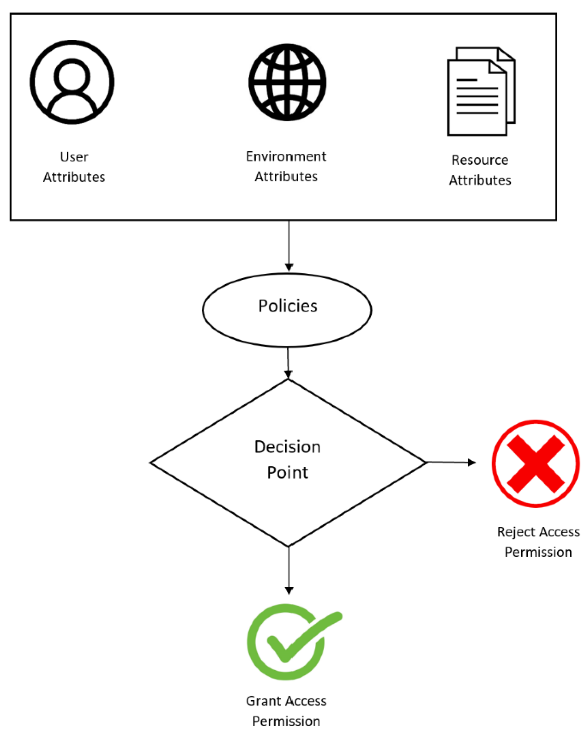 Sensors 23 07046 g004