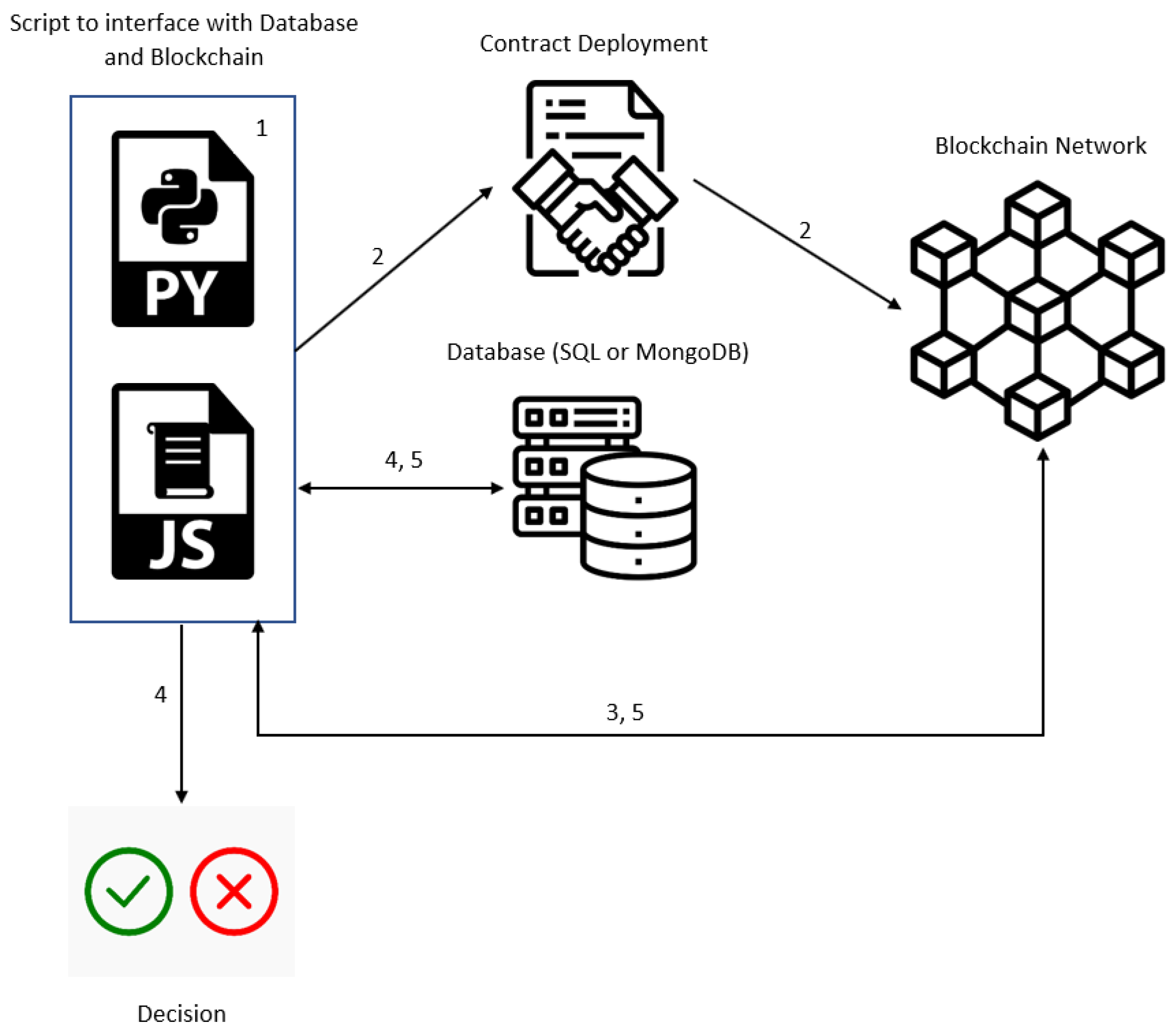 Sensors 23 07046 g005