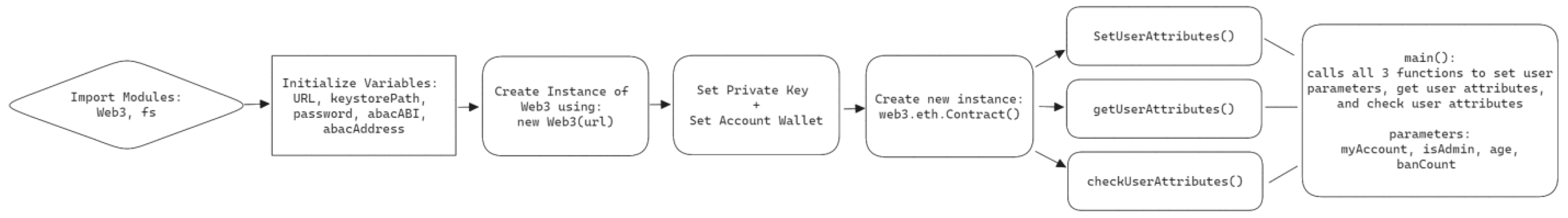Sensors 23 07046 g006