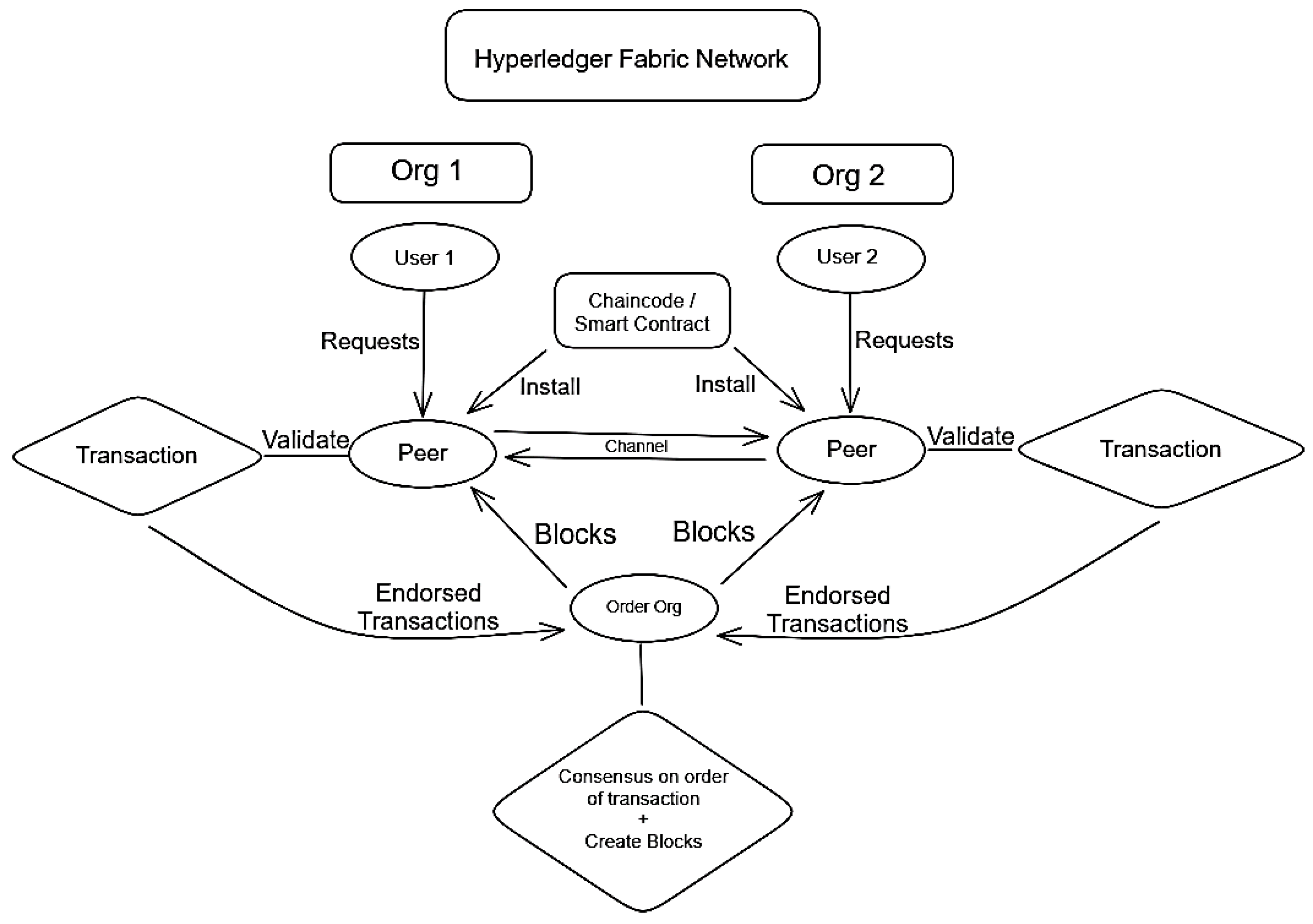 Sensors 23 07046 g010