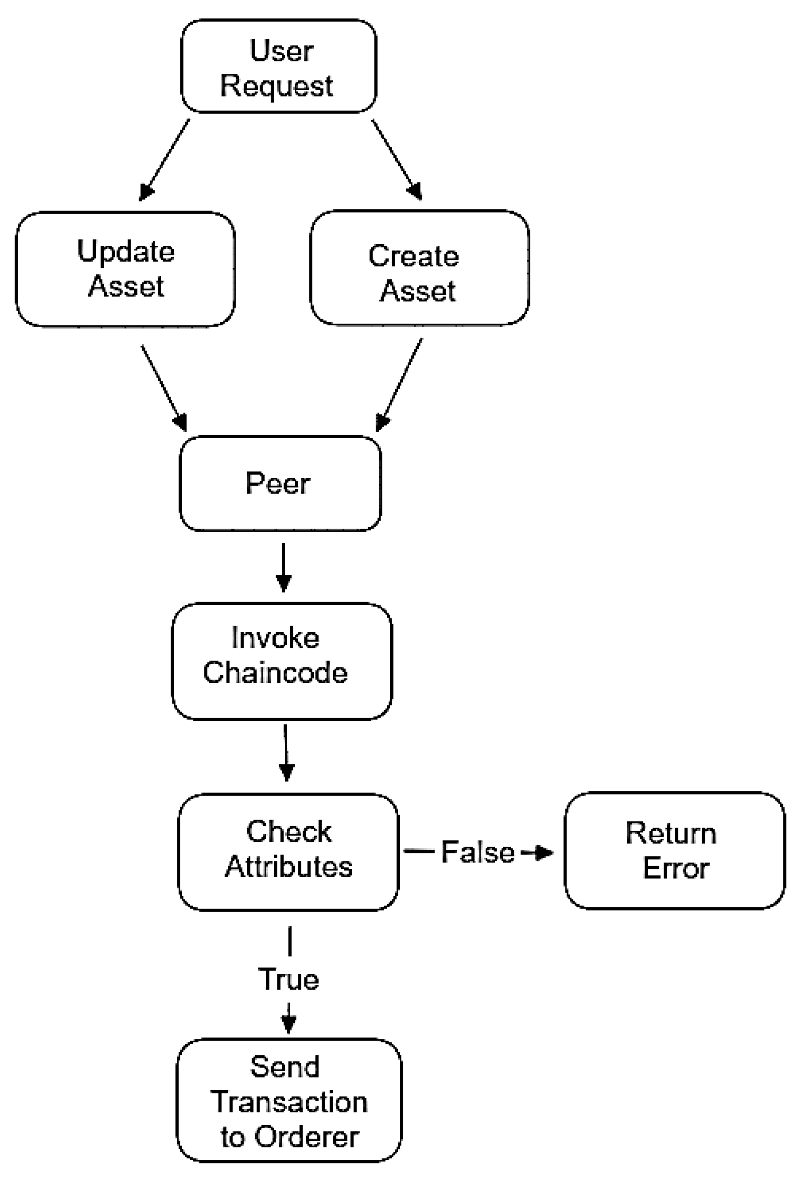 Sensors 23 07046 g011