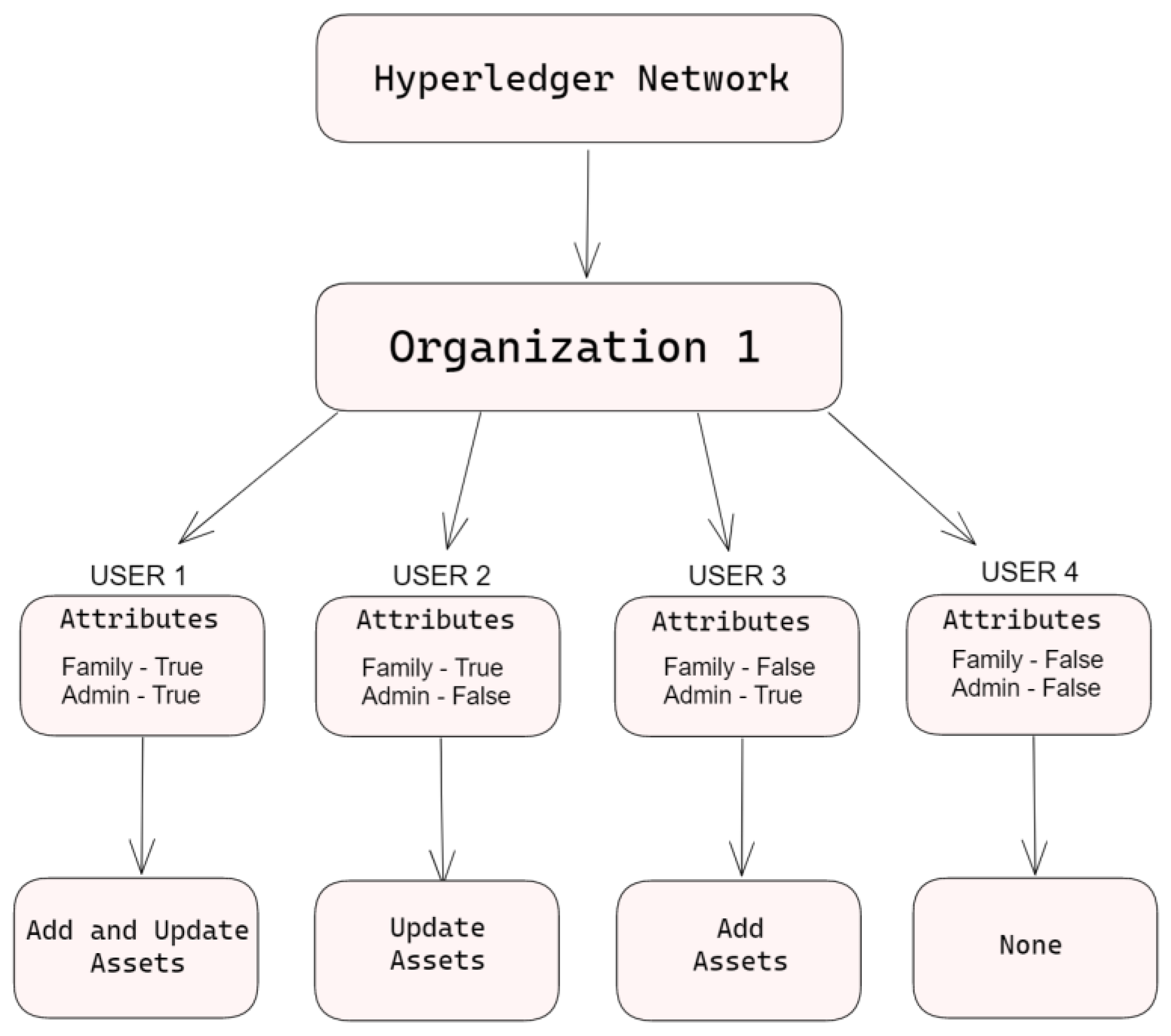 Sensors 23 07046 g012