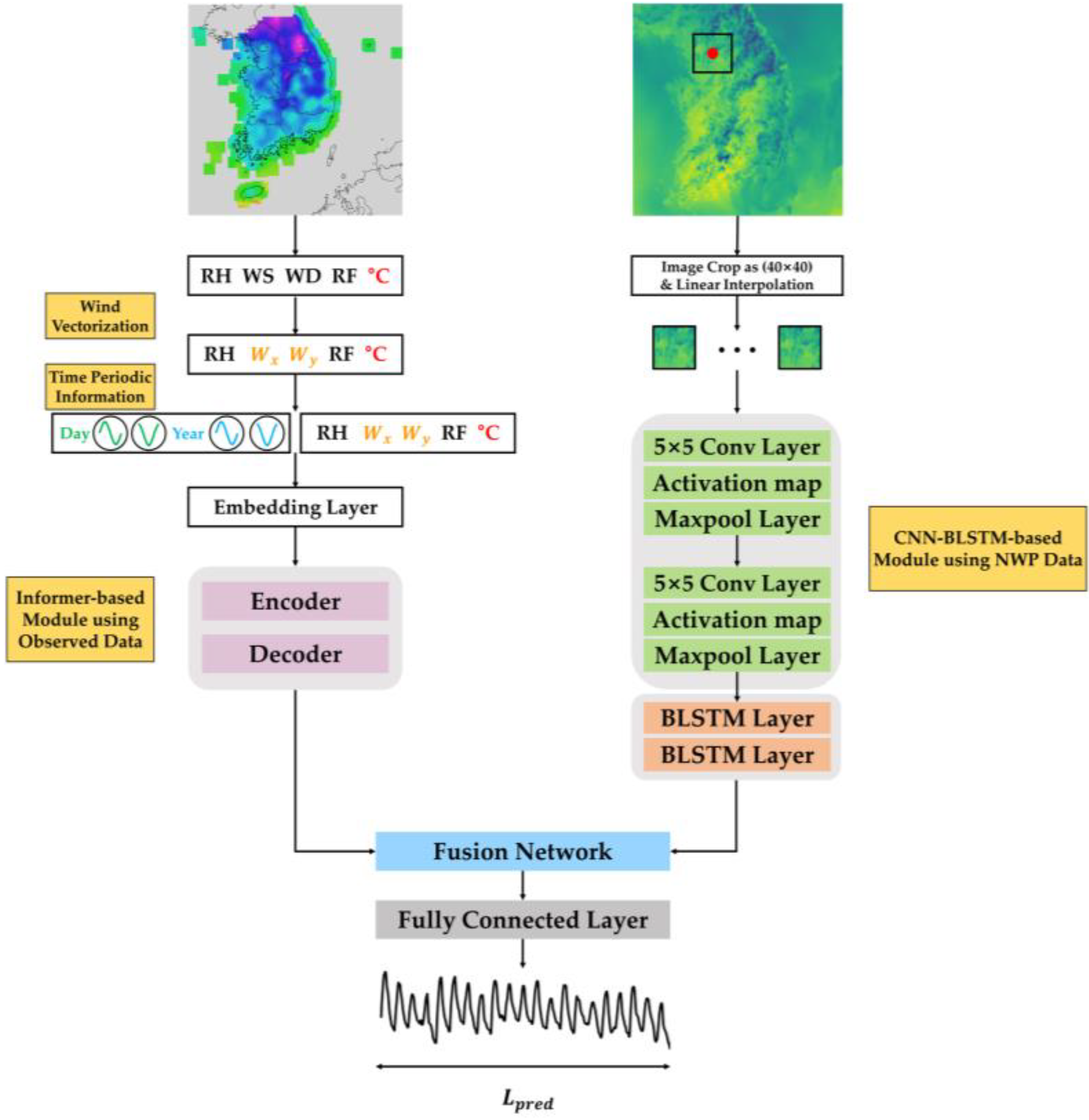 Sensors 23 07047 g002