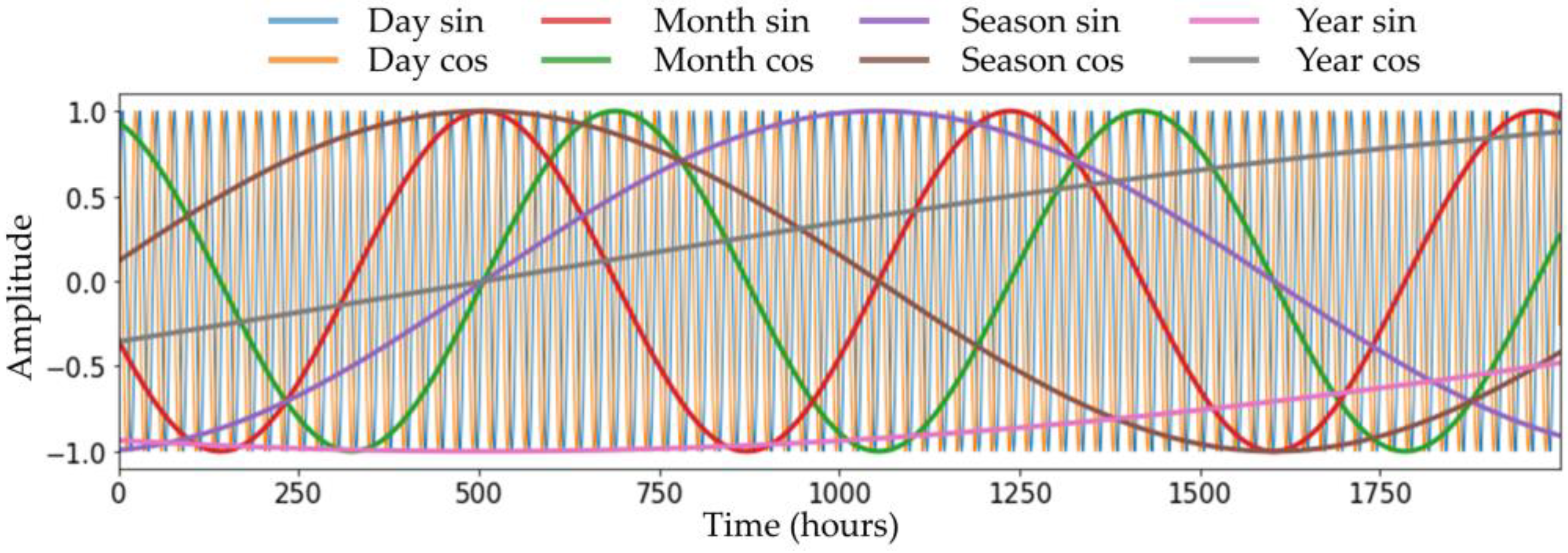 Sensors 23 07047 g003