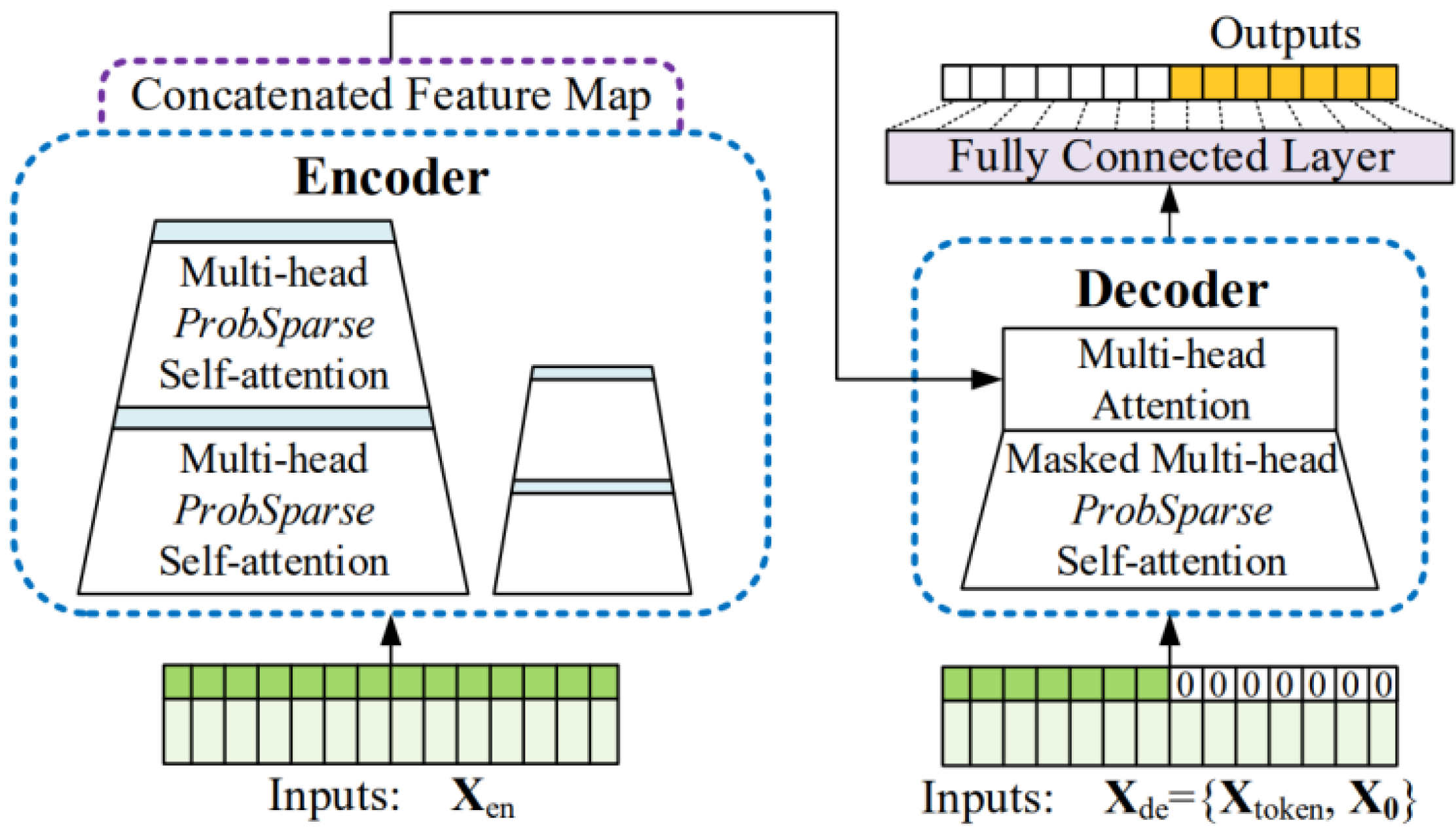 Sensors 23 07047 g004