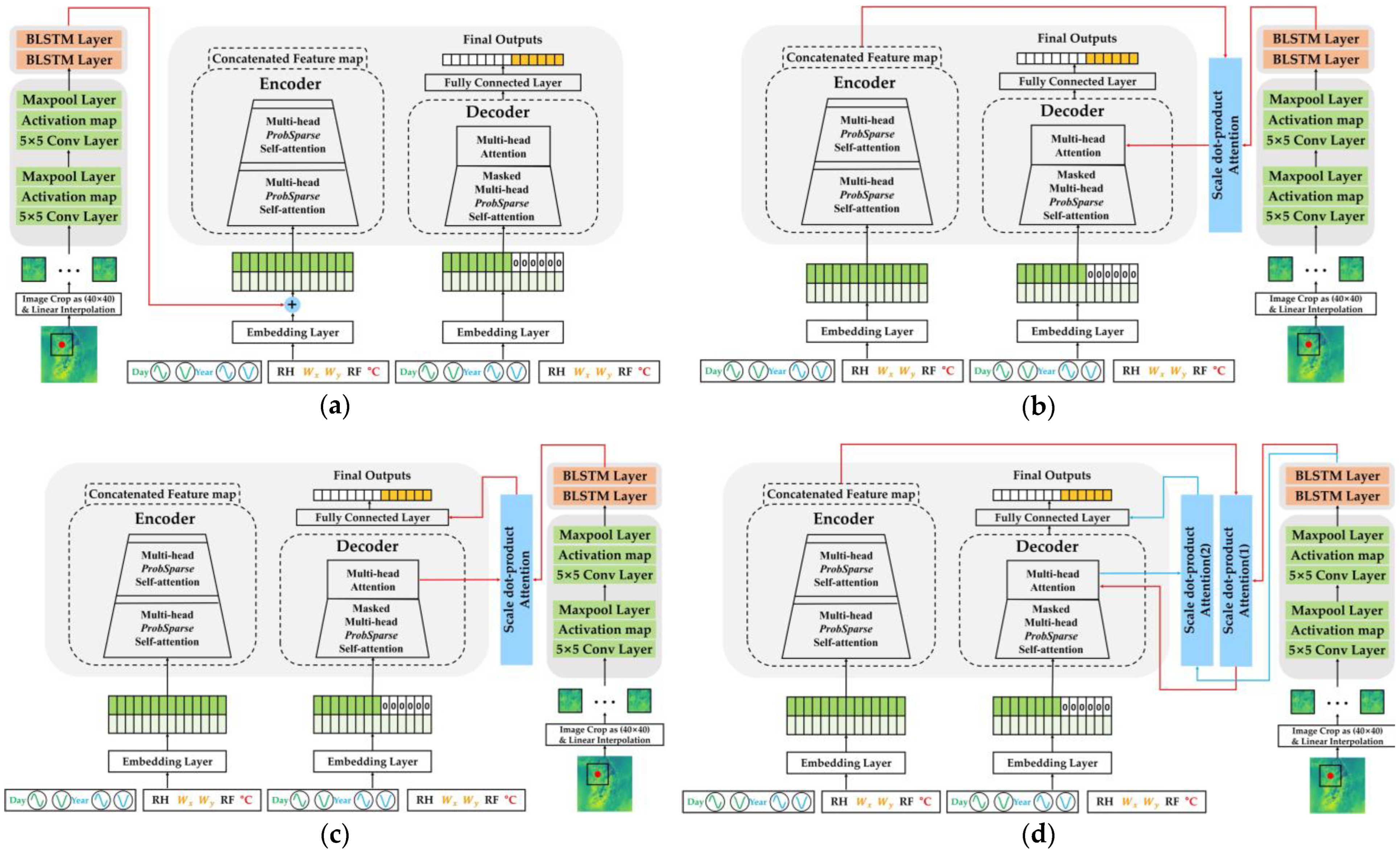 Sensors 23 07047 g005