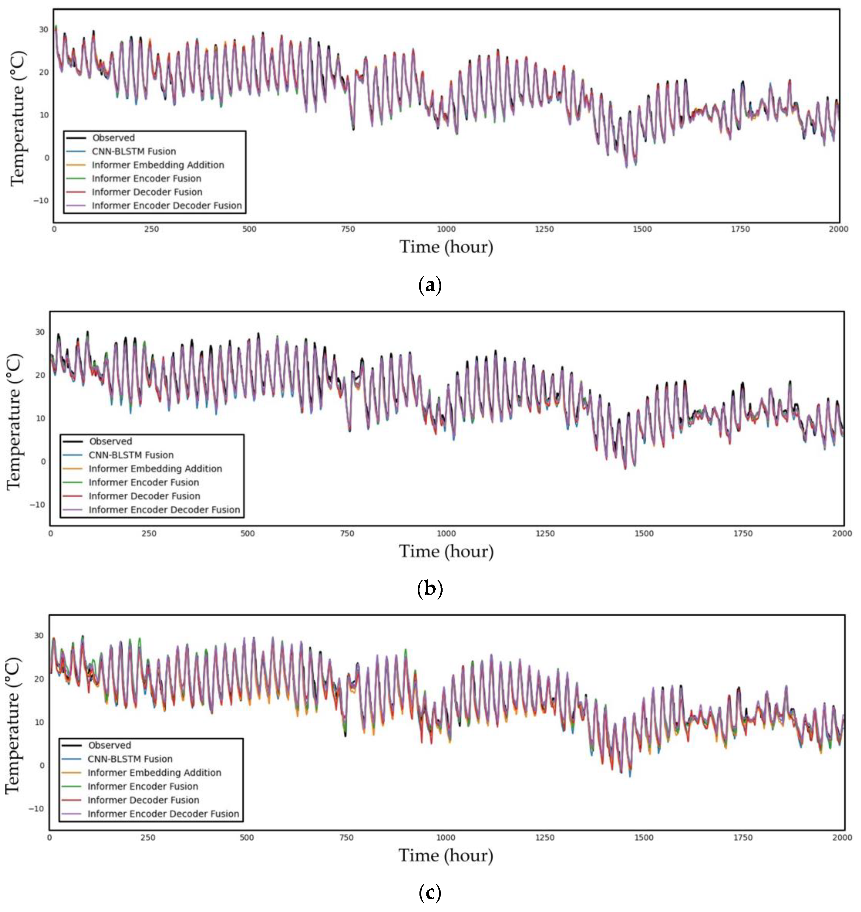 Sensors 23 07047 g006a