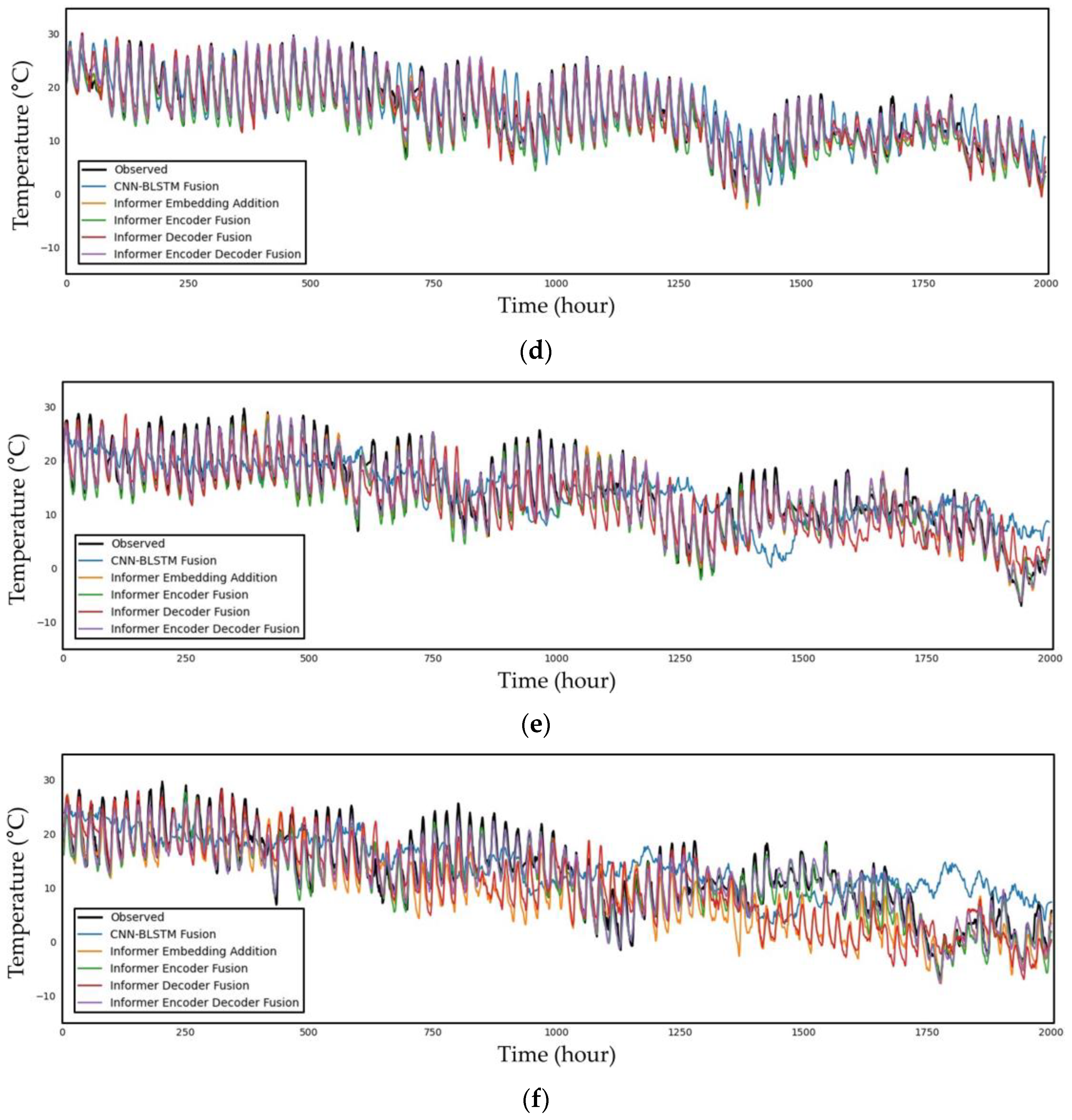 Sensors 23 07047 g006b