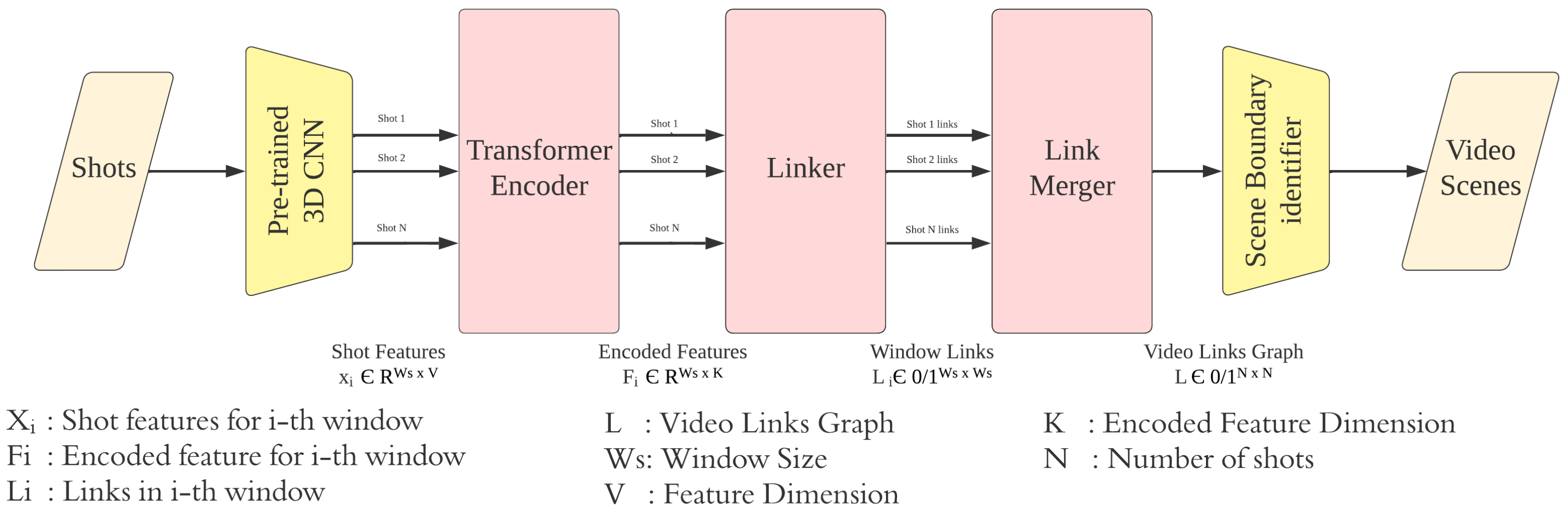 Sensors 23 07050 g001