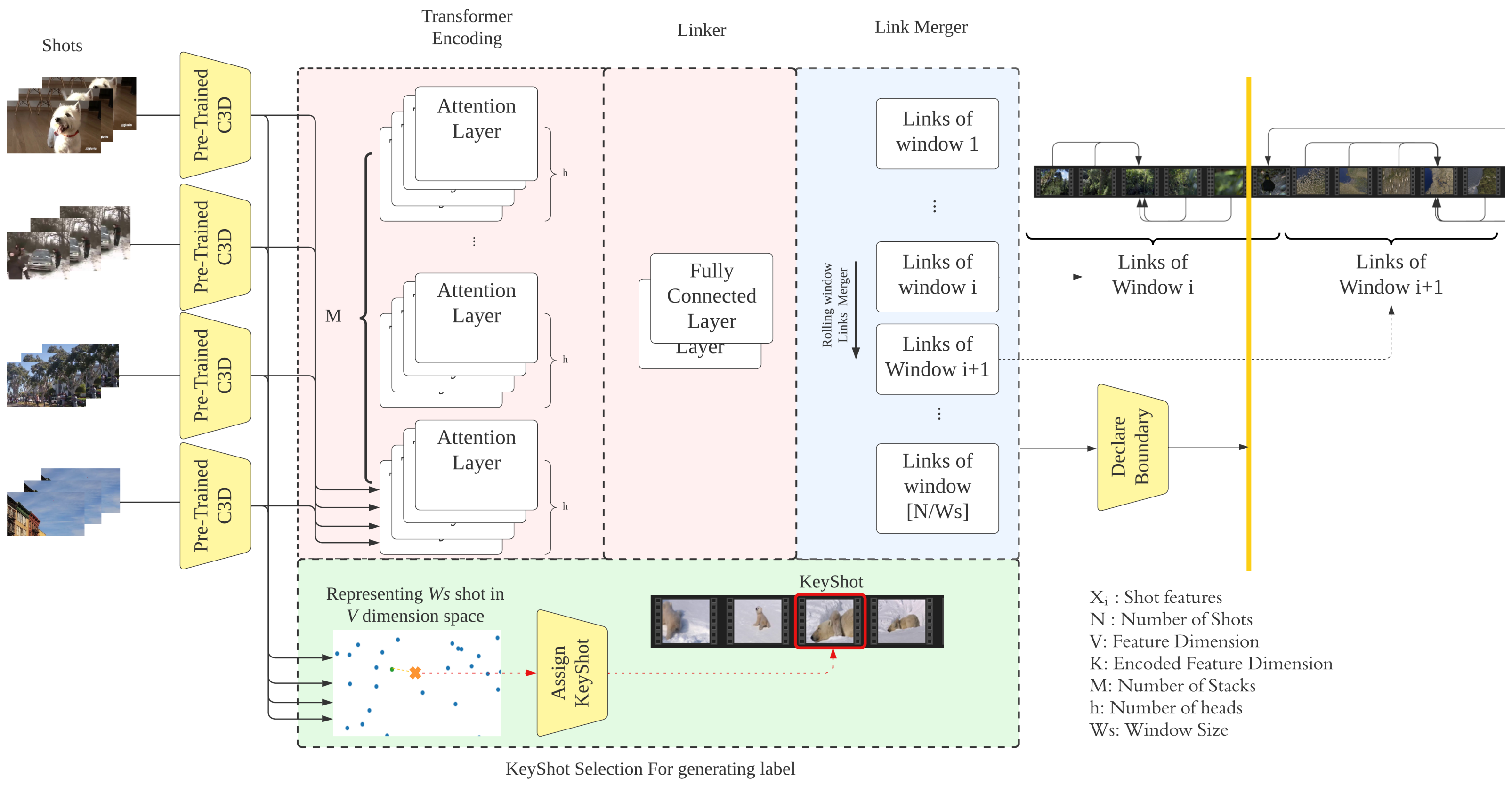 Sensors 23 07050 g002