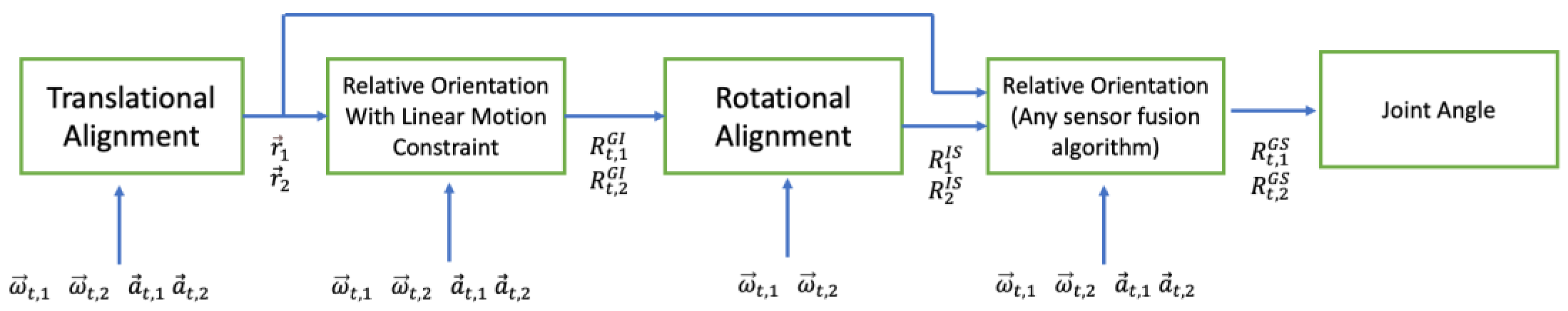 Sensors 23 07053 g002