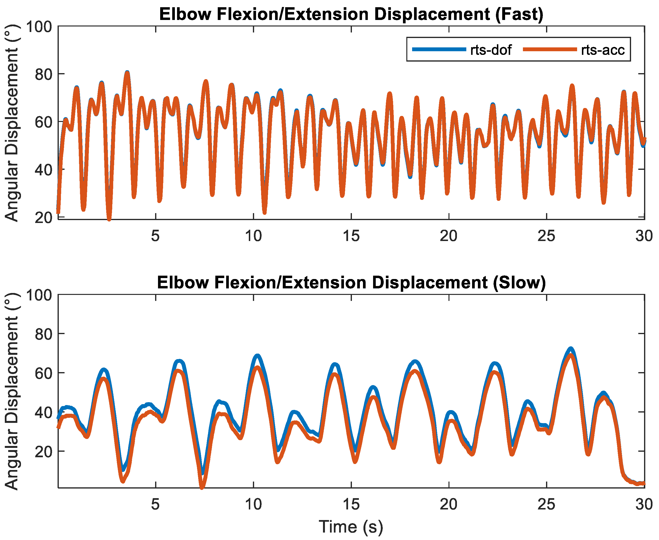 Sensors 23 07053 g004