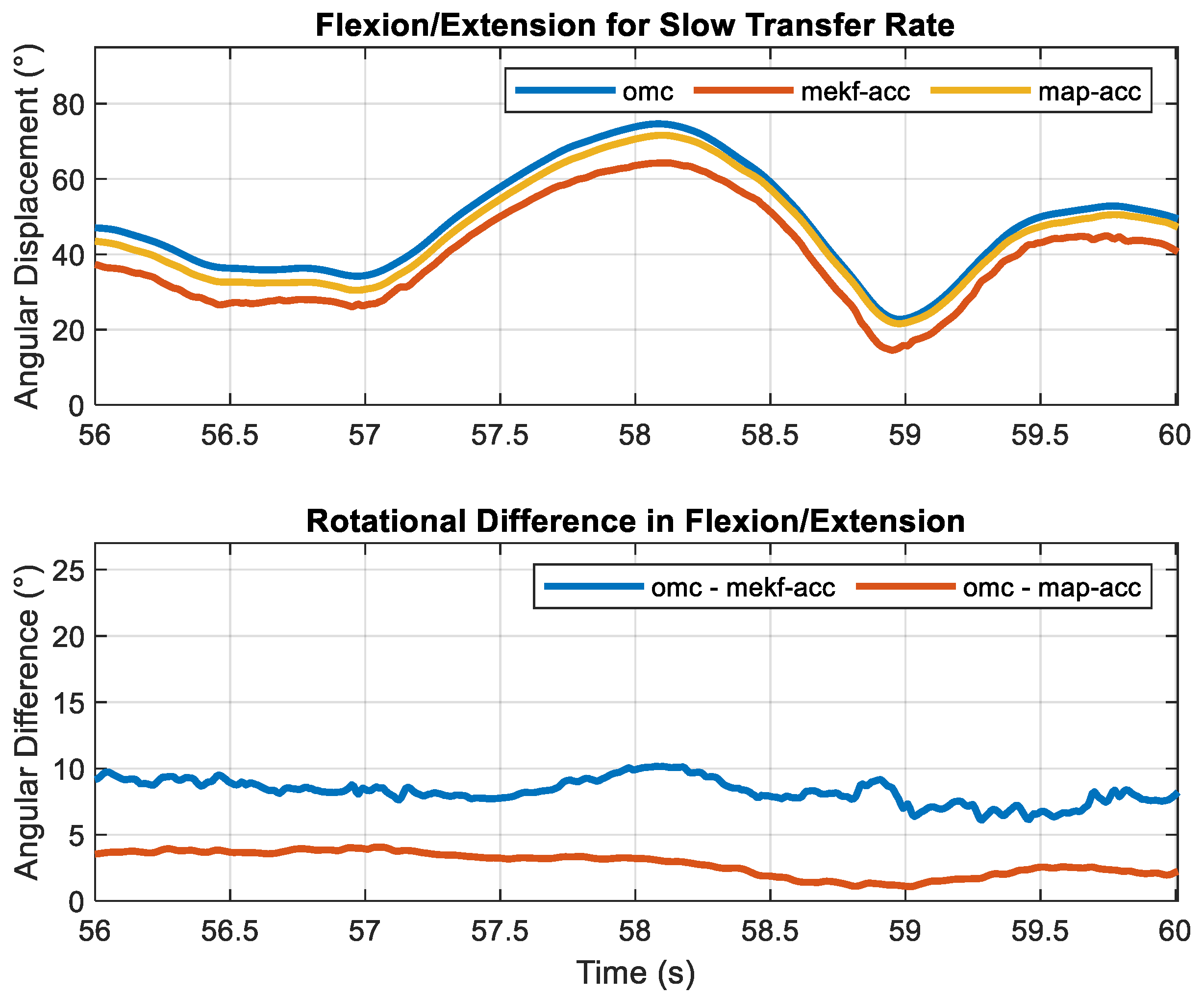 Sensors 23 07053 g006
