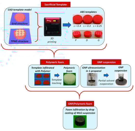 Sensors 23 07054 g001