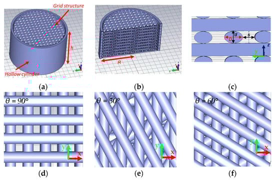 Sensors 23 07054 g002