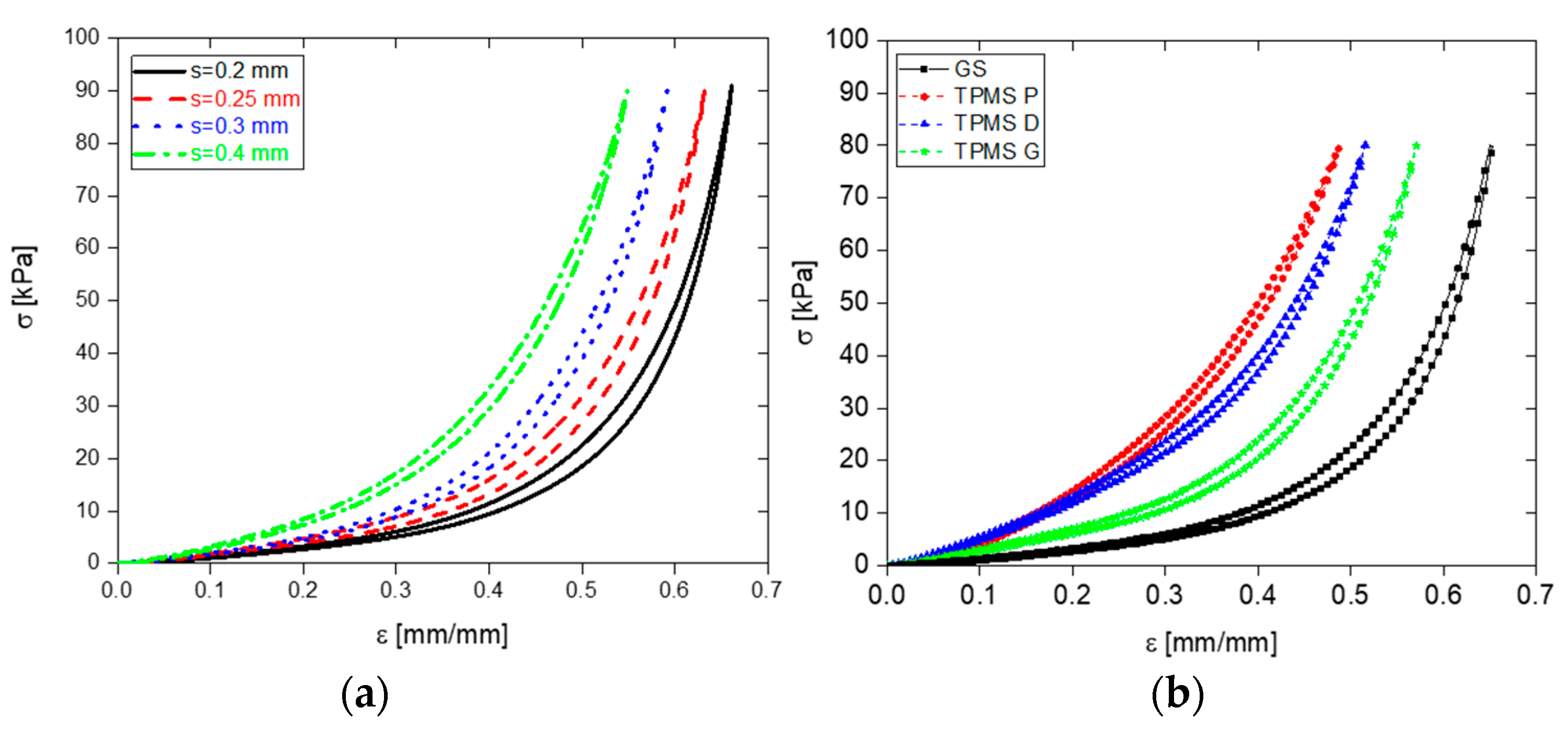 Sensors 23 07054 g009 Sensors 23 07054 g009