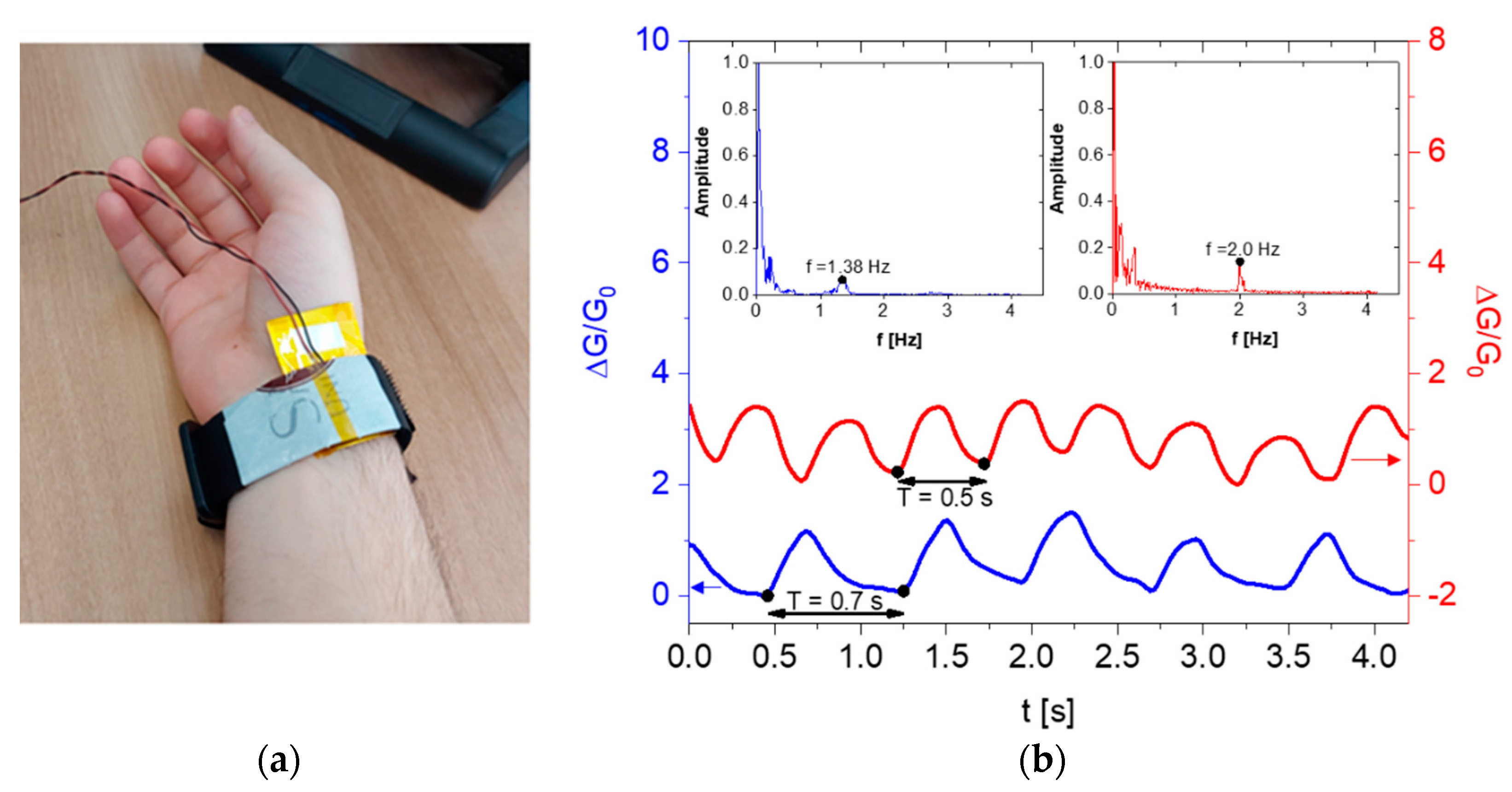 Sensors 23 07054 g013 Sensors 23 07054 g013