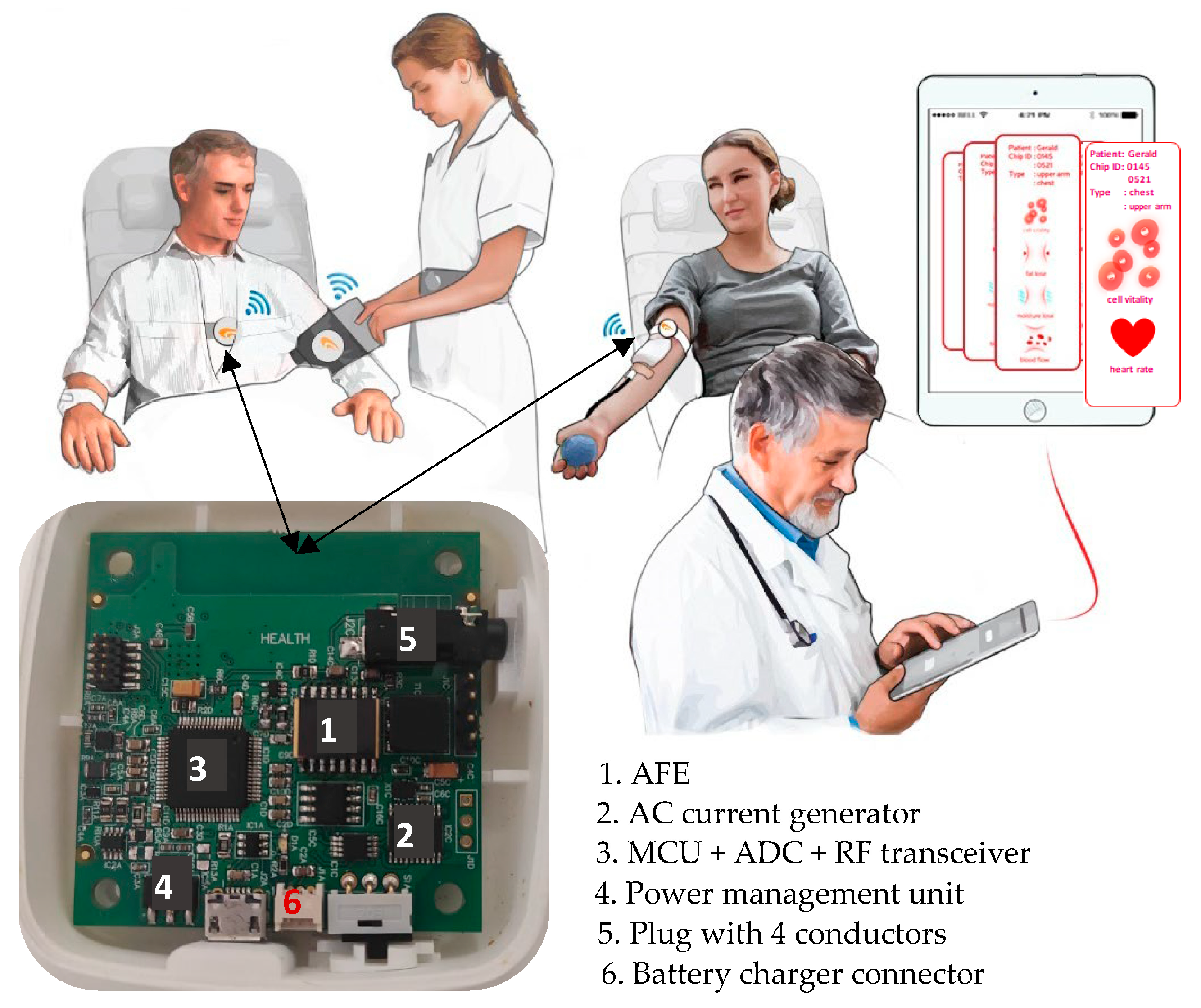 Sensors 23 07055 g003