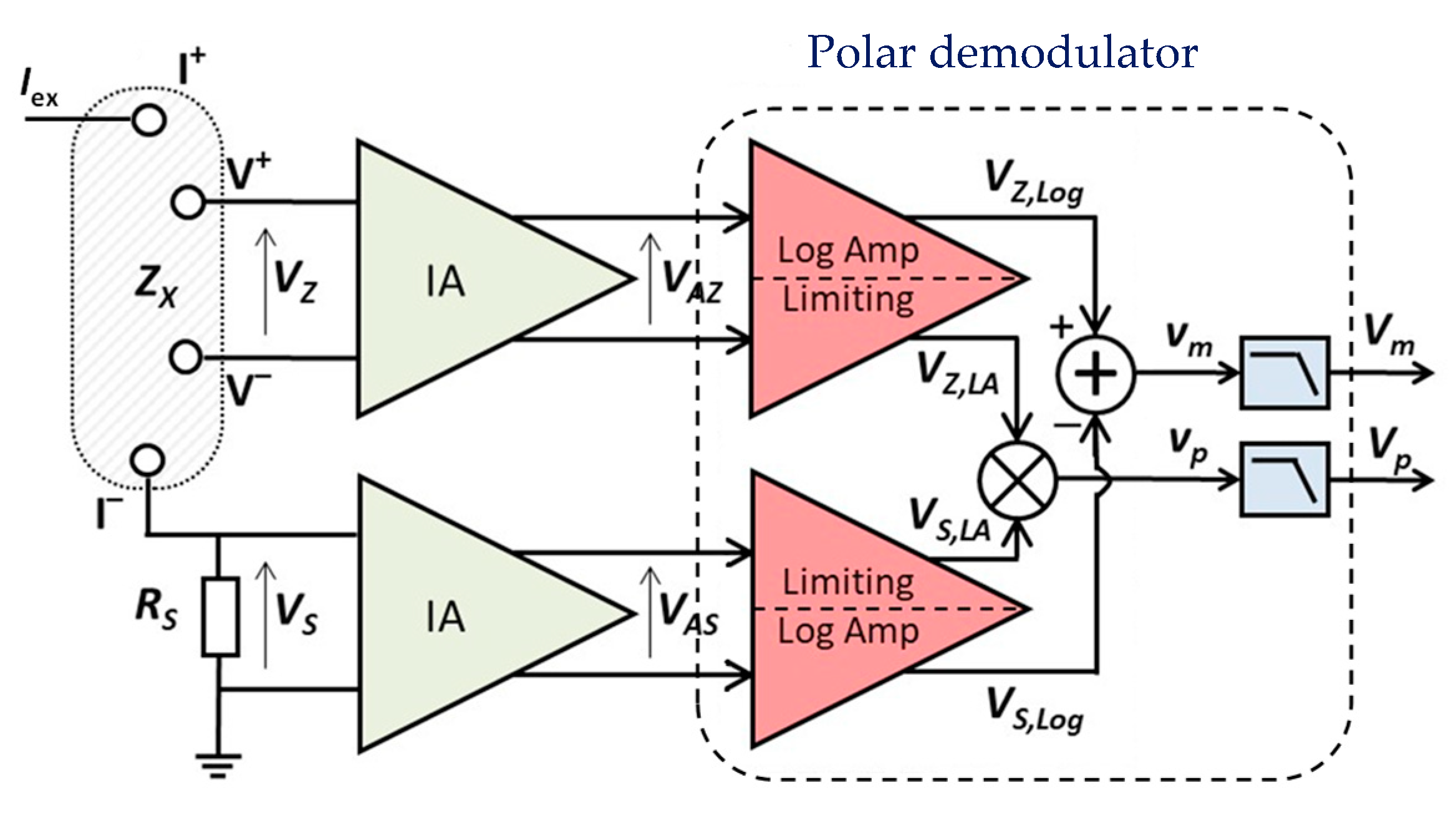 Sensors 23 07055 g005