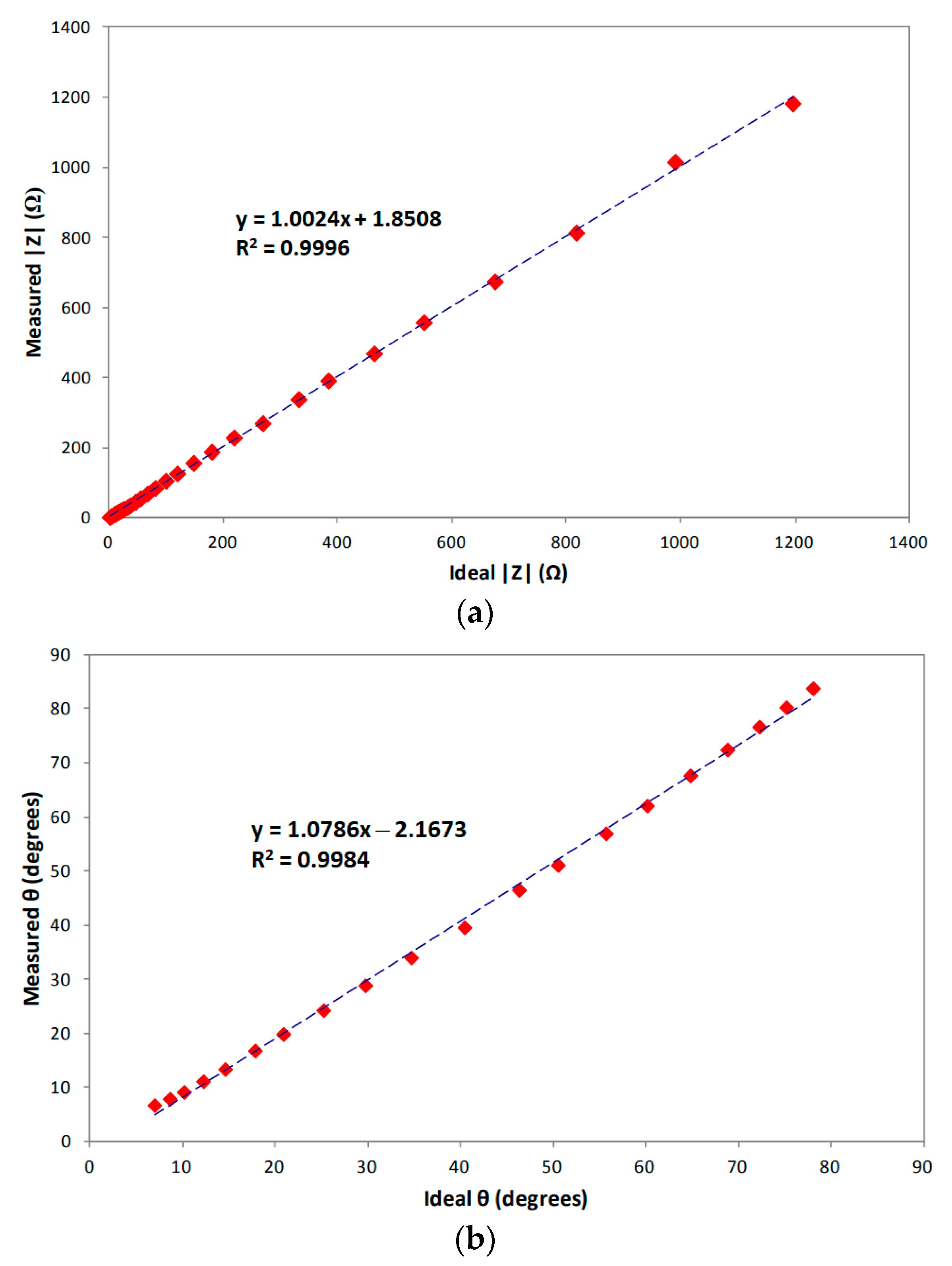 Sensors 23 07055 g007