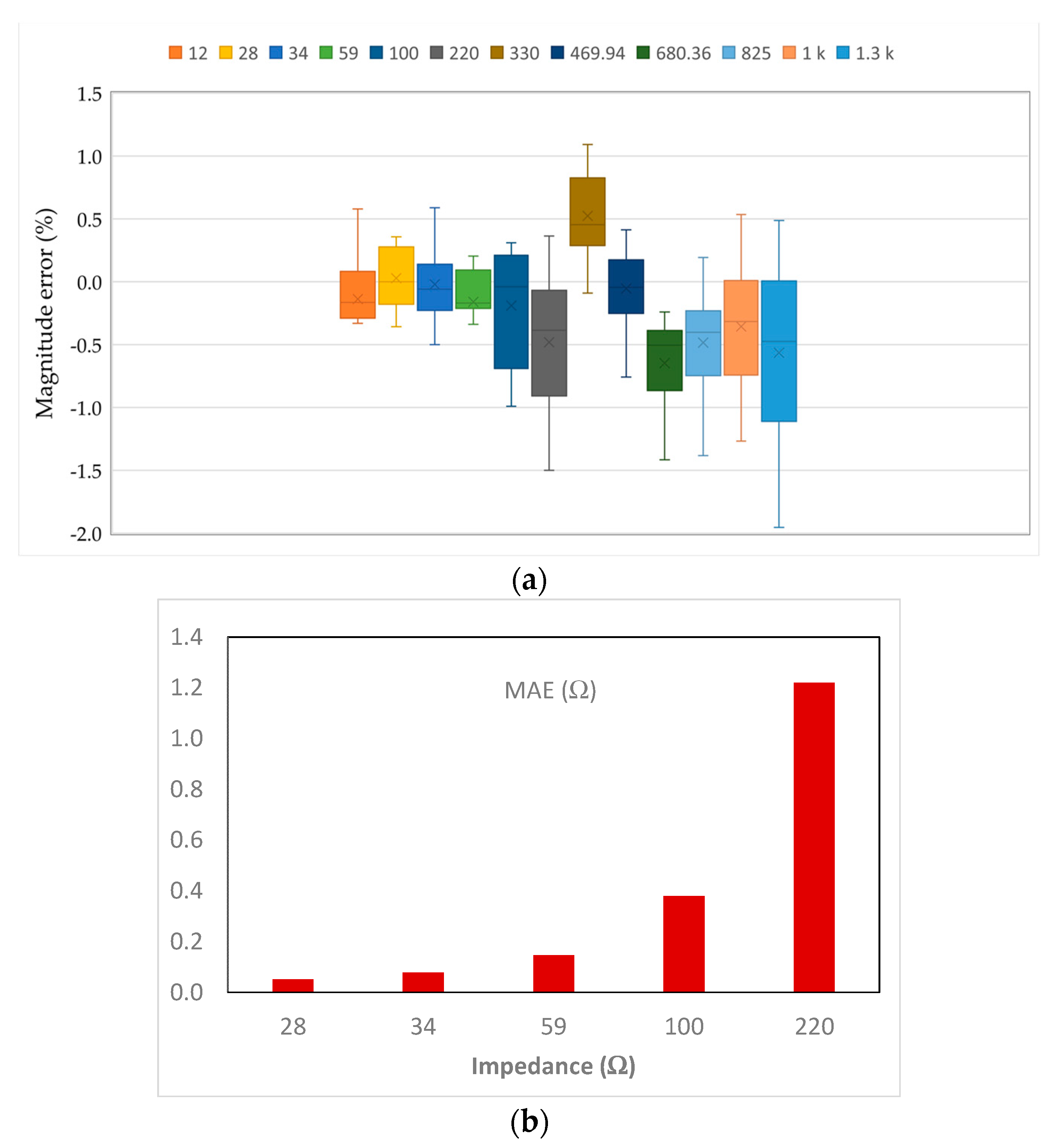 Sensors 23 07055 g008
