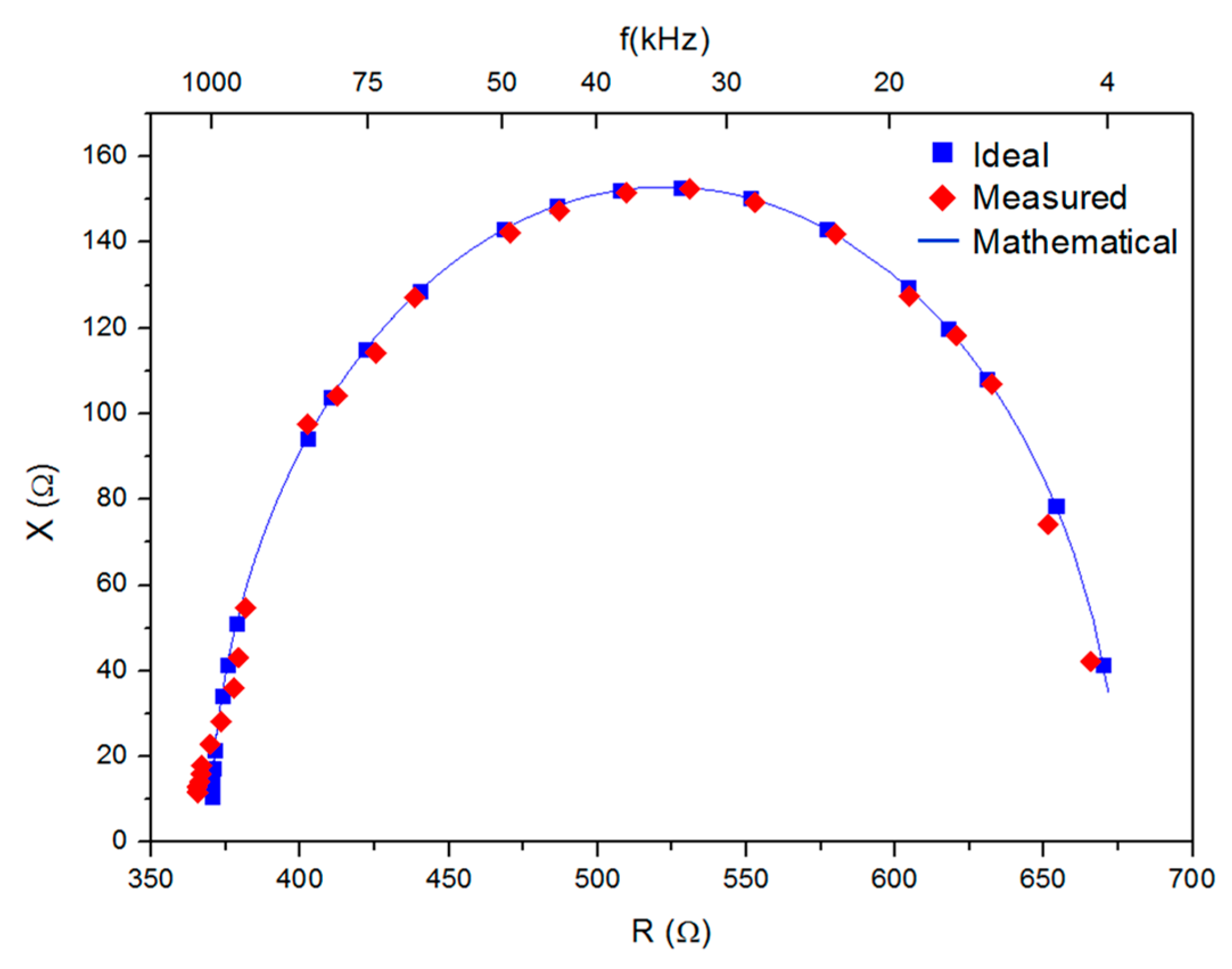 Sensors 23 07055 g009