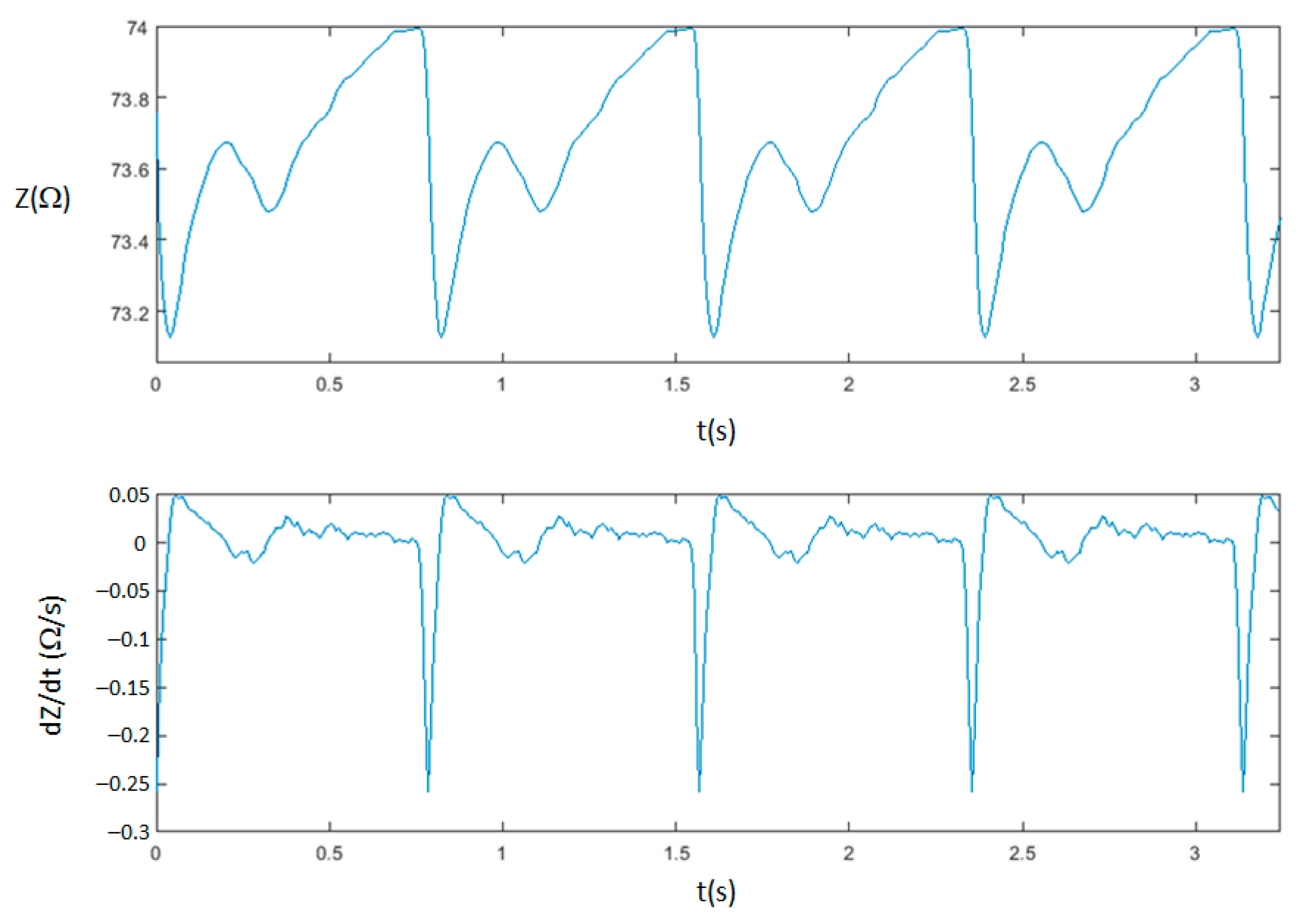 Sensors 23 07055 g011