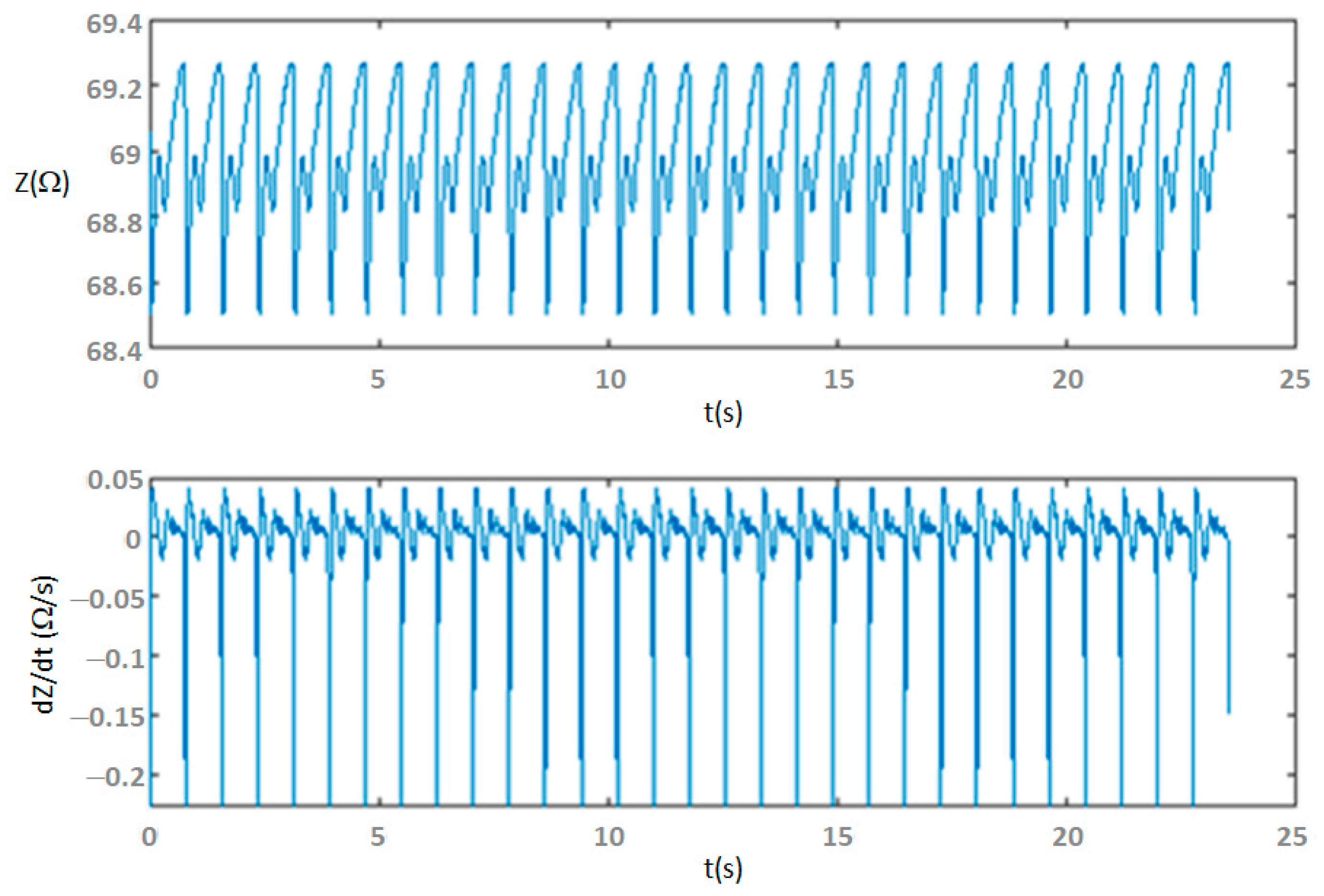 Sensors 23 07055 g012