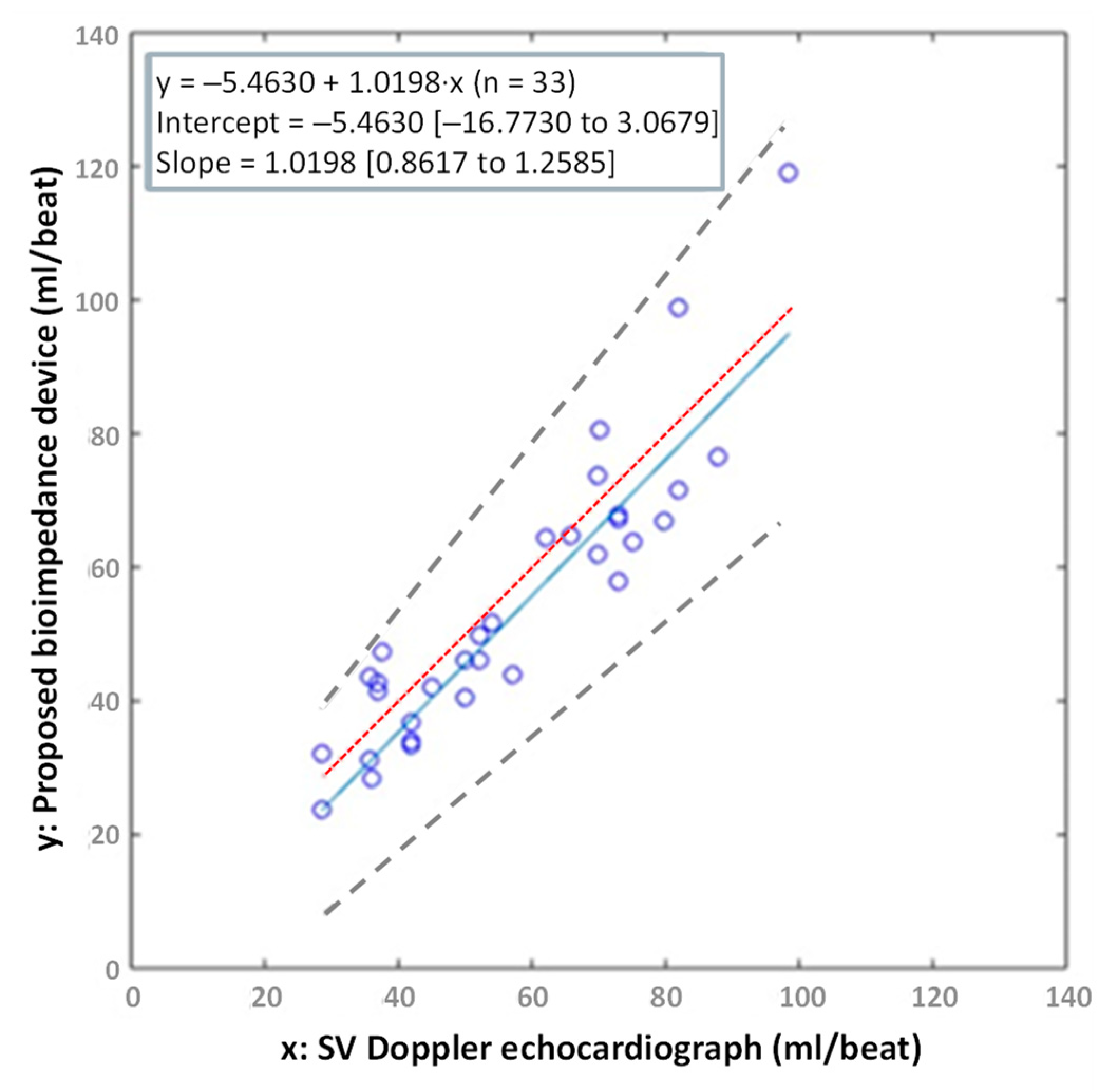 Sensors 23 07055 g013