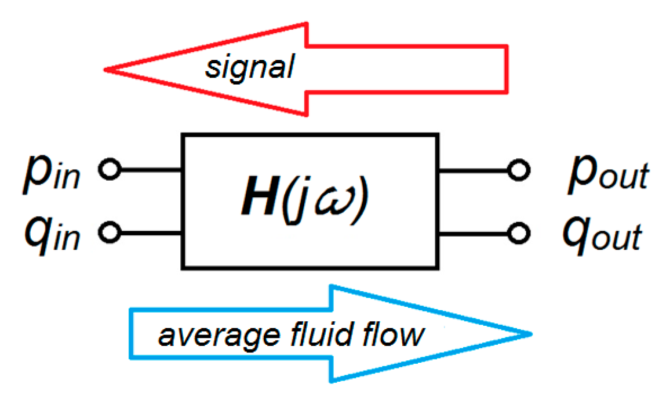 Sensors 23 07056 g001