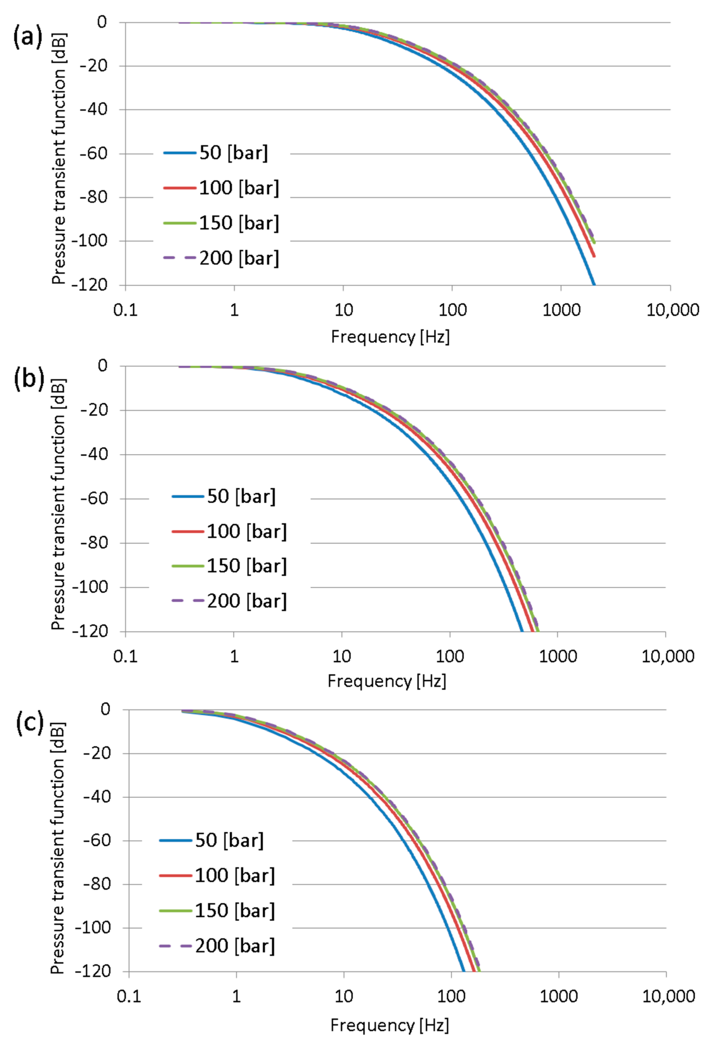 Sensors 23 07056 g003
