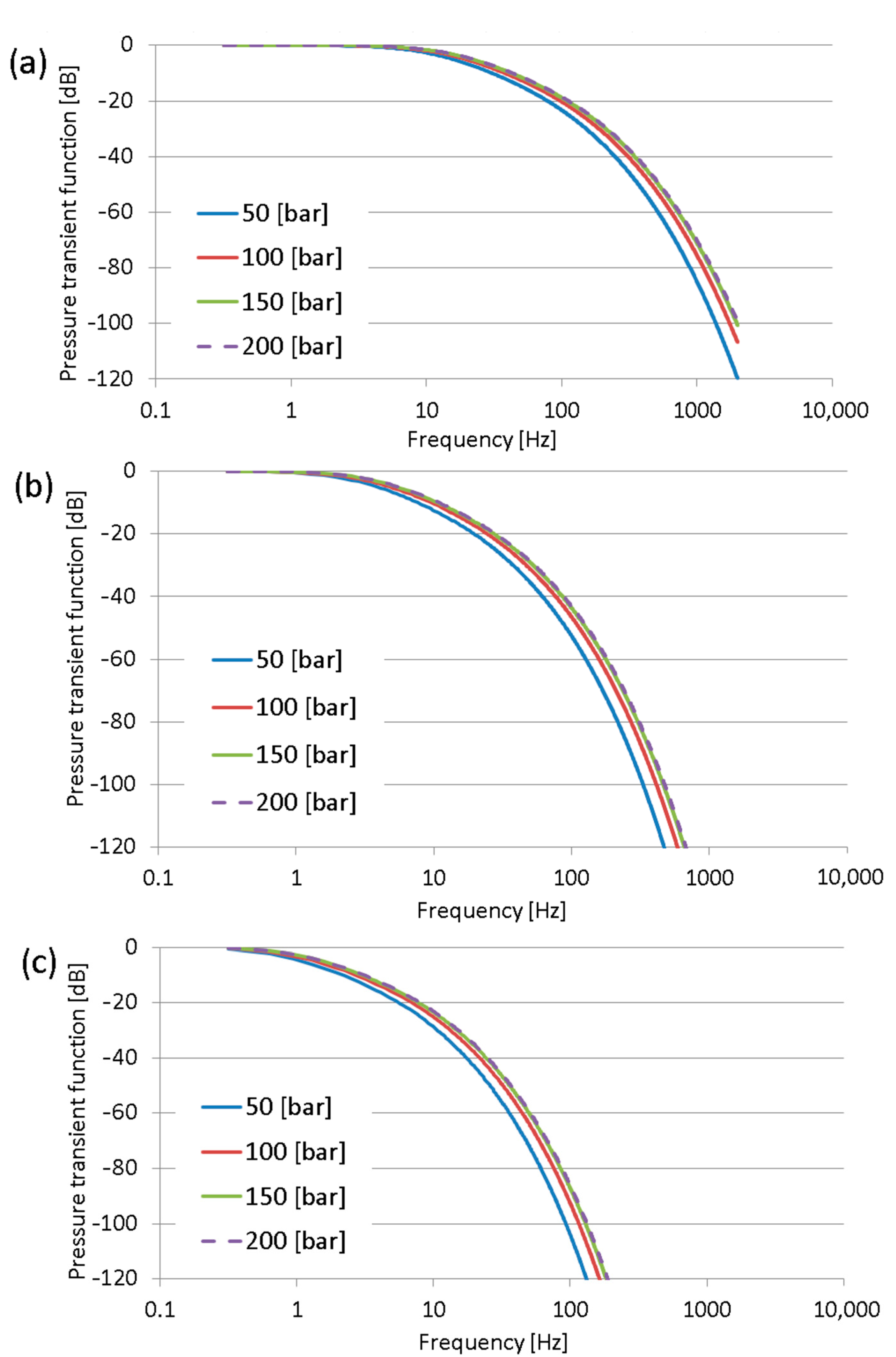 Sensors 23 07056 g004