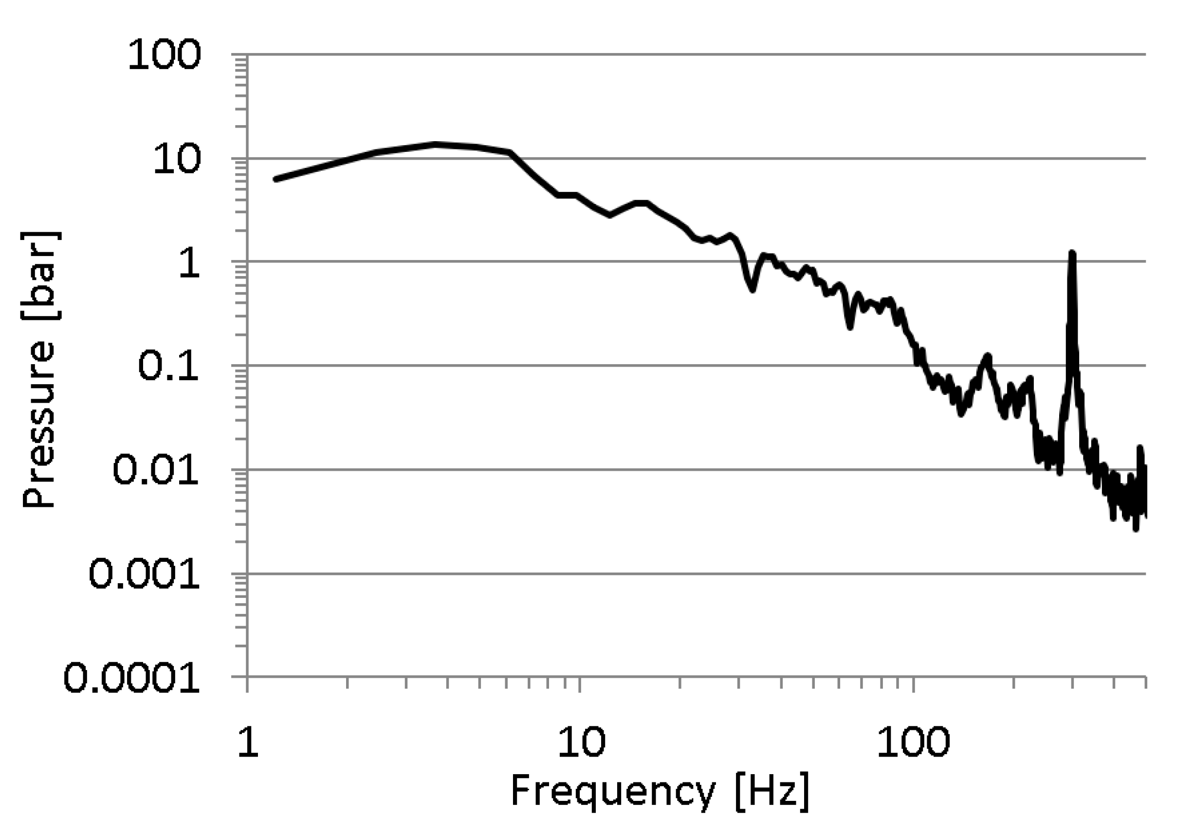 Sensors 23 07056 g007