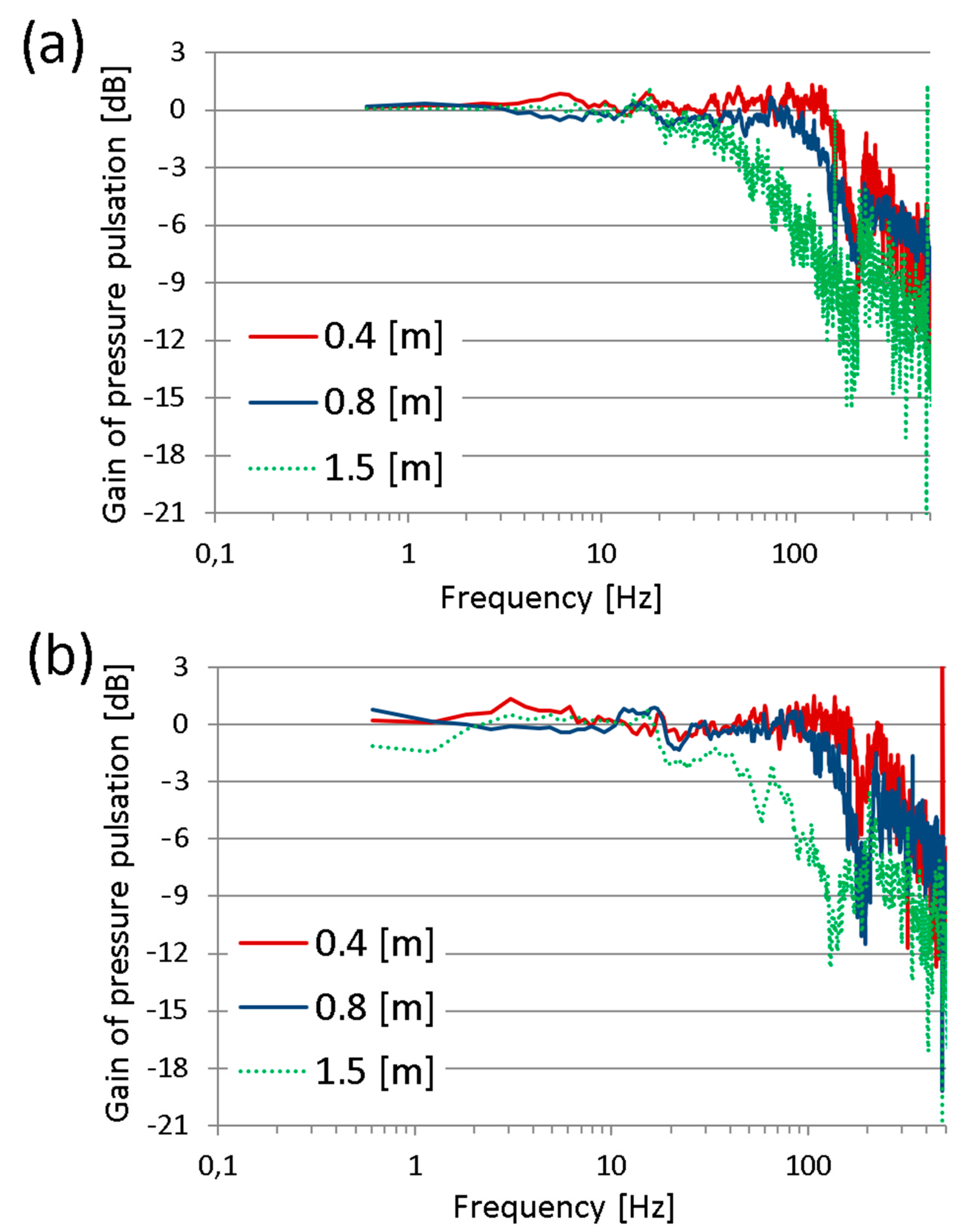 Sensors 23 07056 g009