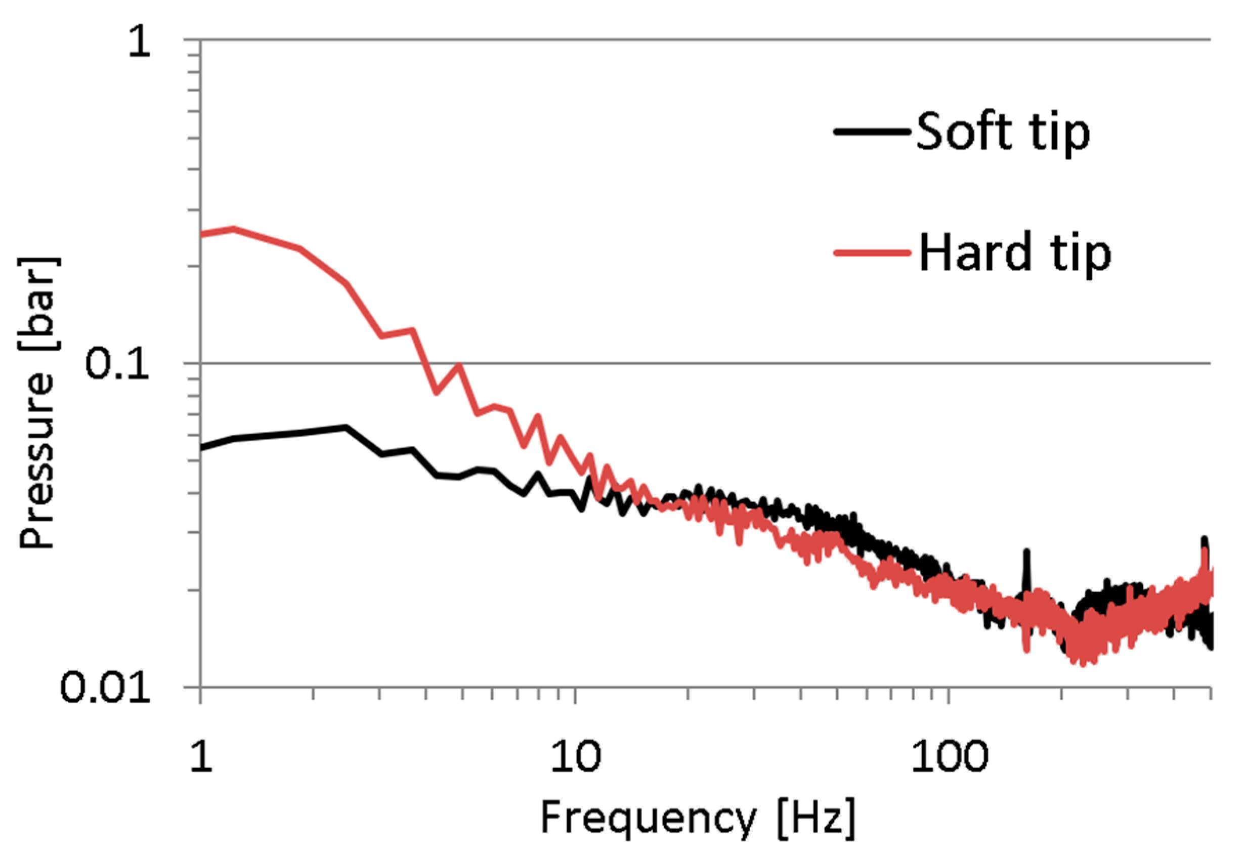 Sensors 23 07056 g010