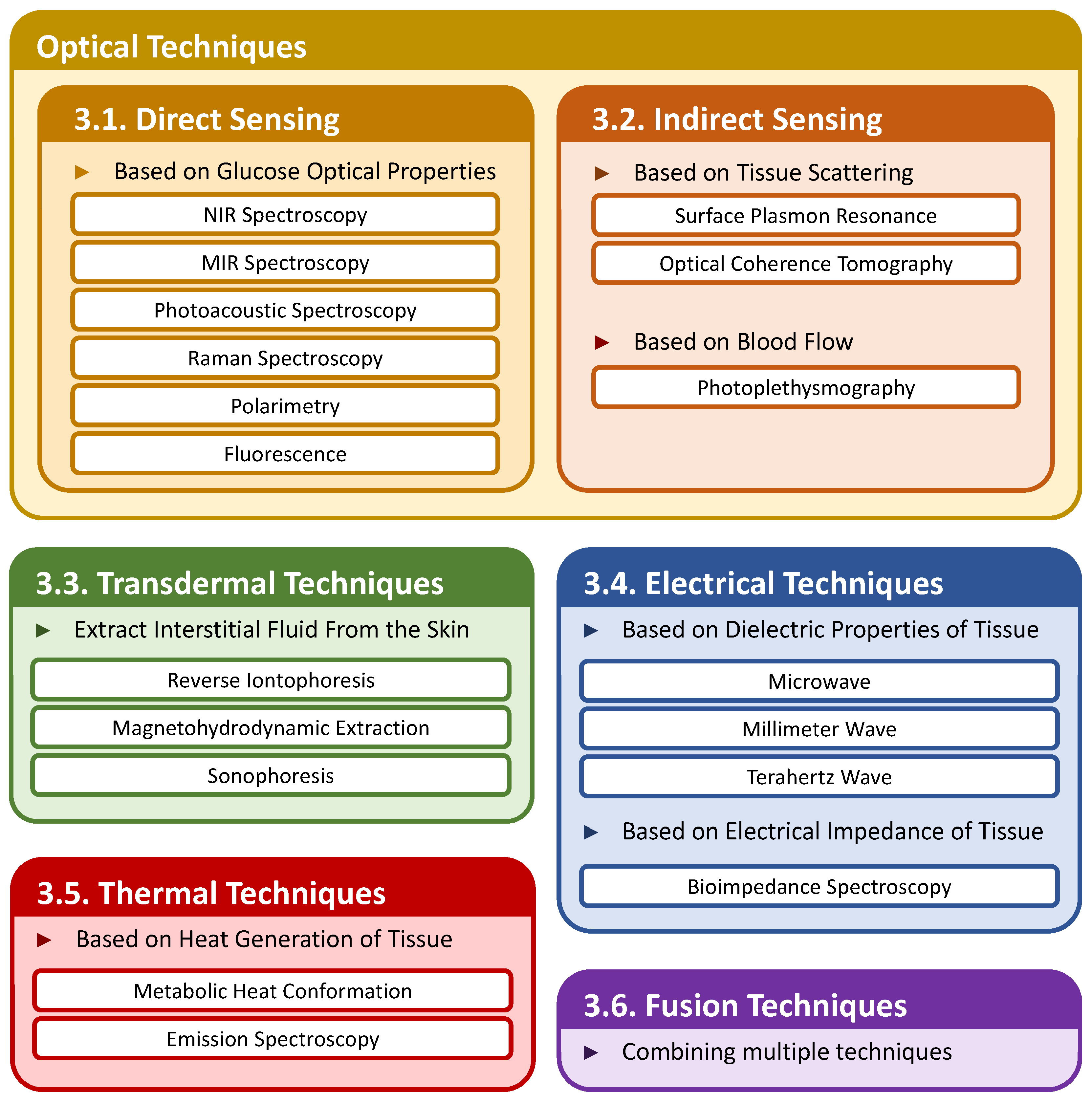 Sensors 23 07057 g002