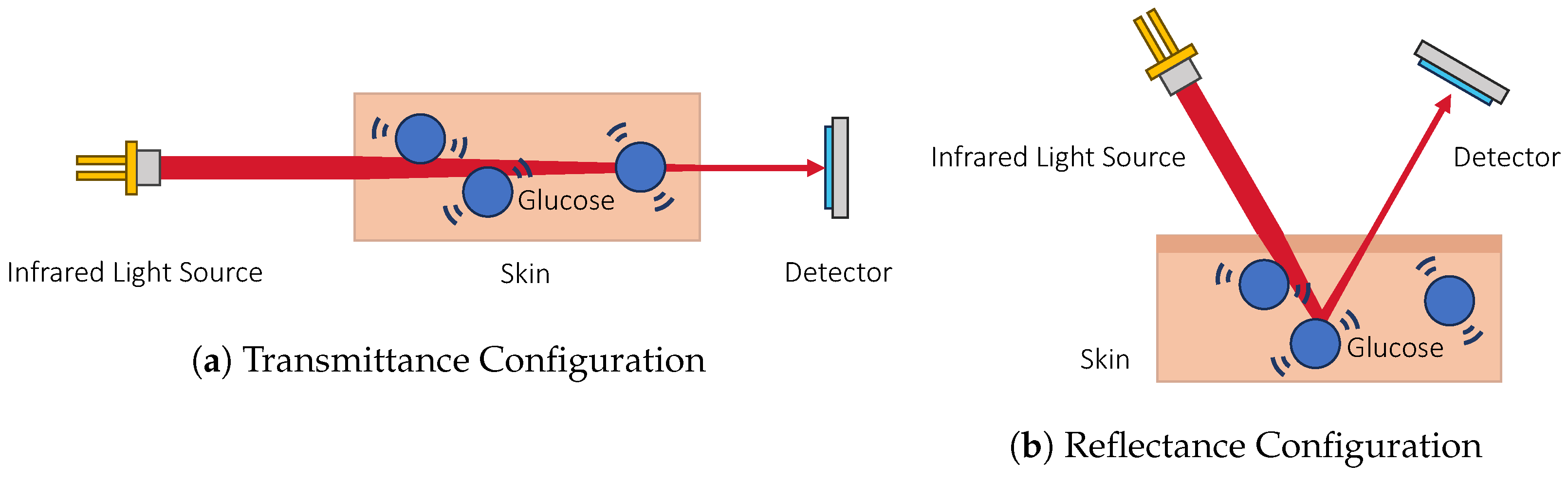 Sensors 23 07057 g003