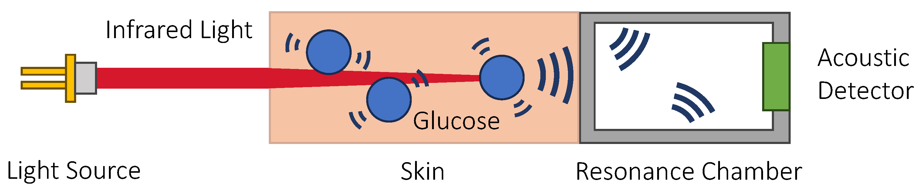 Sensors 23 07057 g004