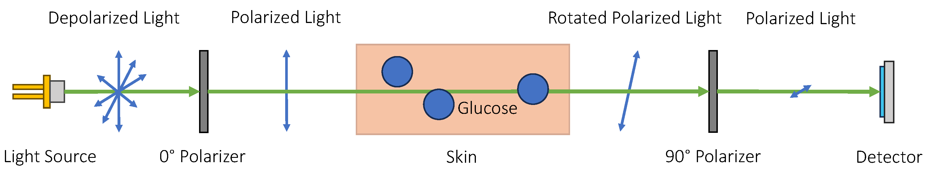 Sensors 23 07057 g006